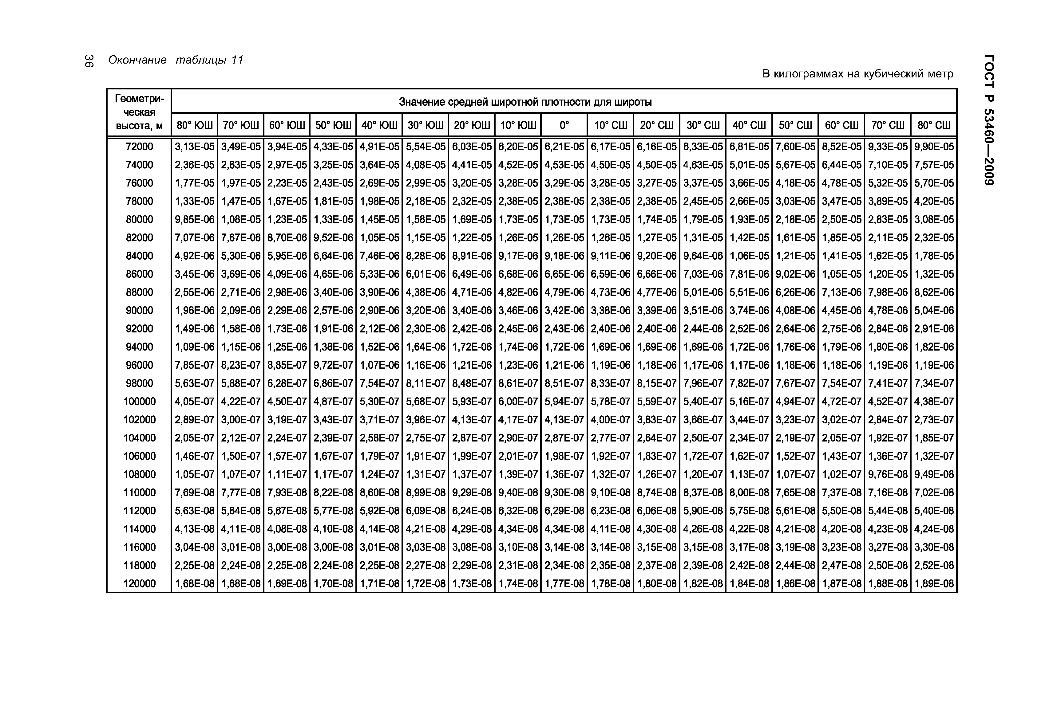 ГОСТ Р 53460-2009