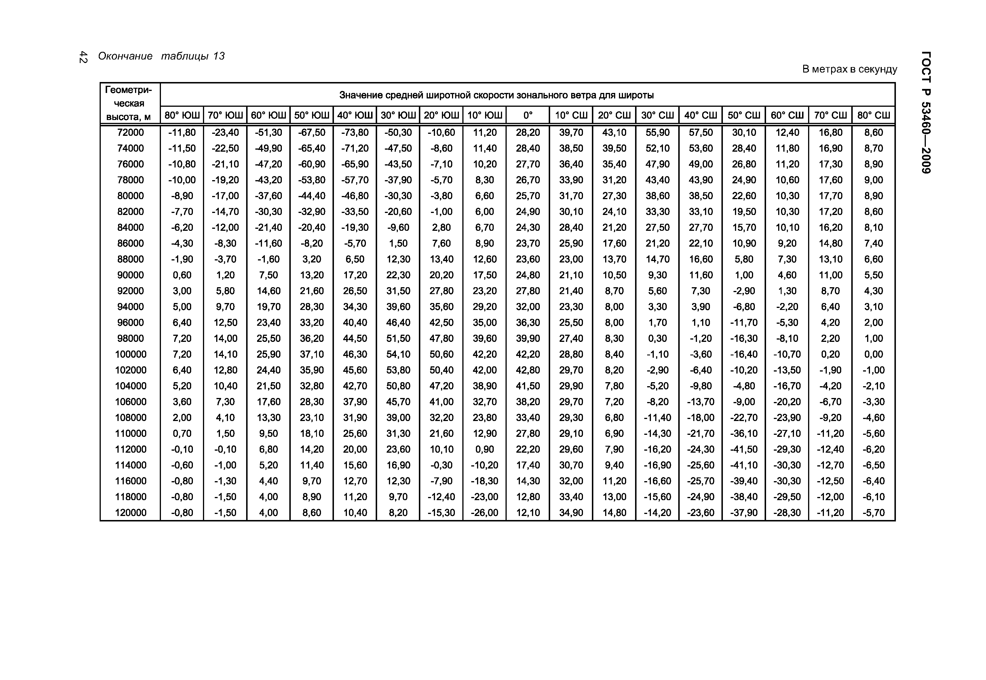 ГОСТ Р 53460-2009