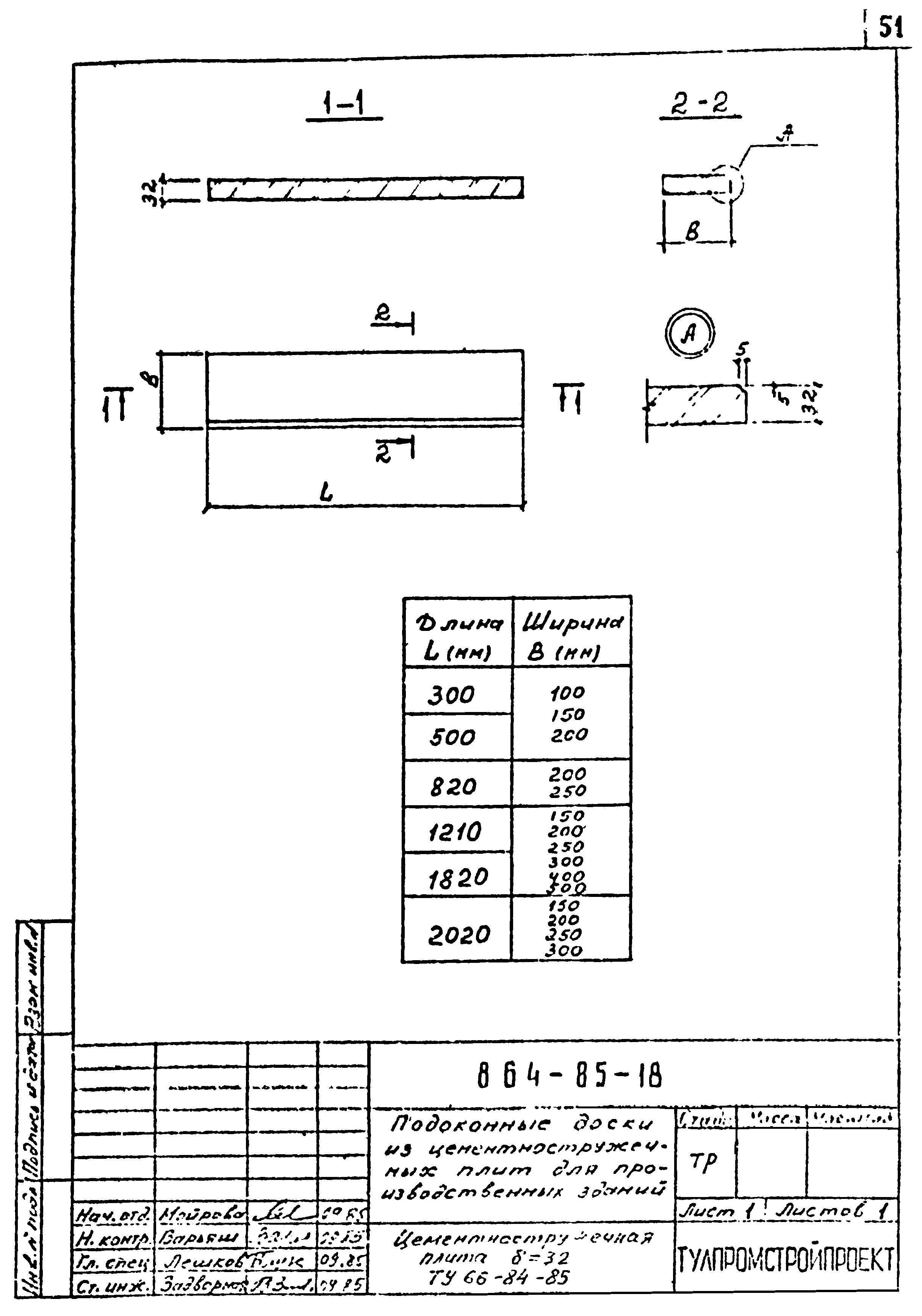 Шифр 864-85