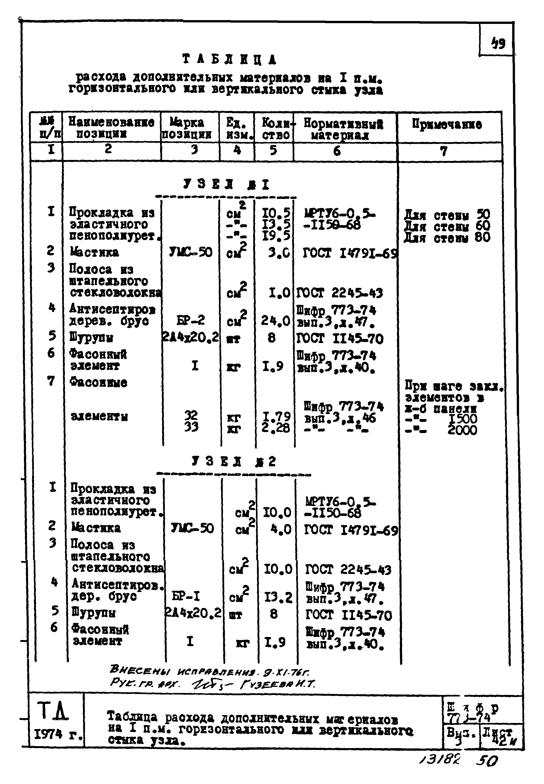 Шифр 773-74