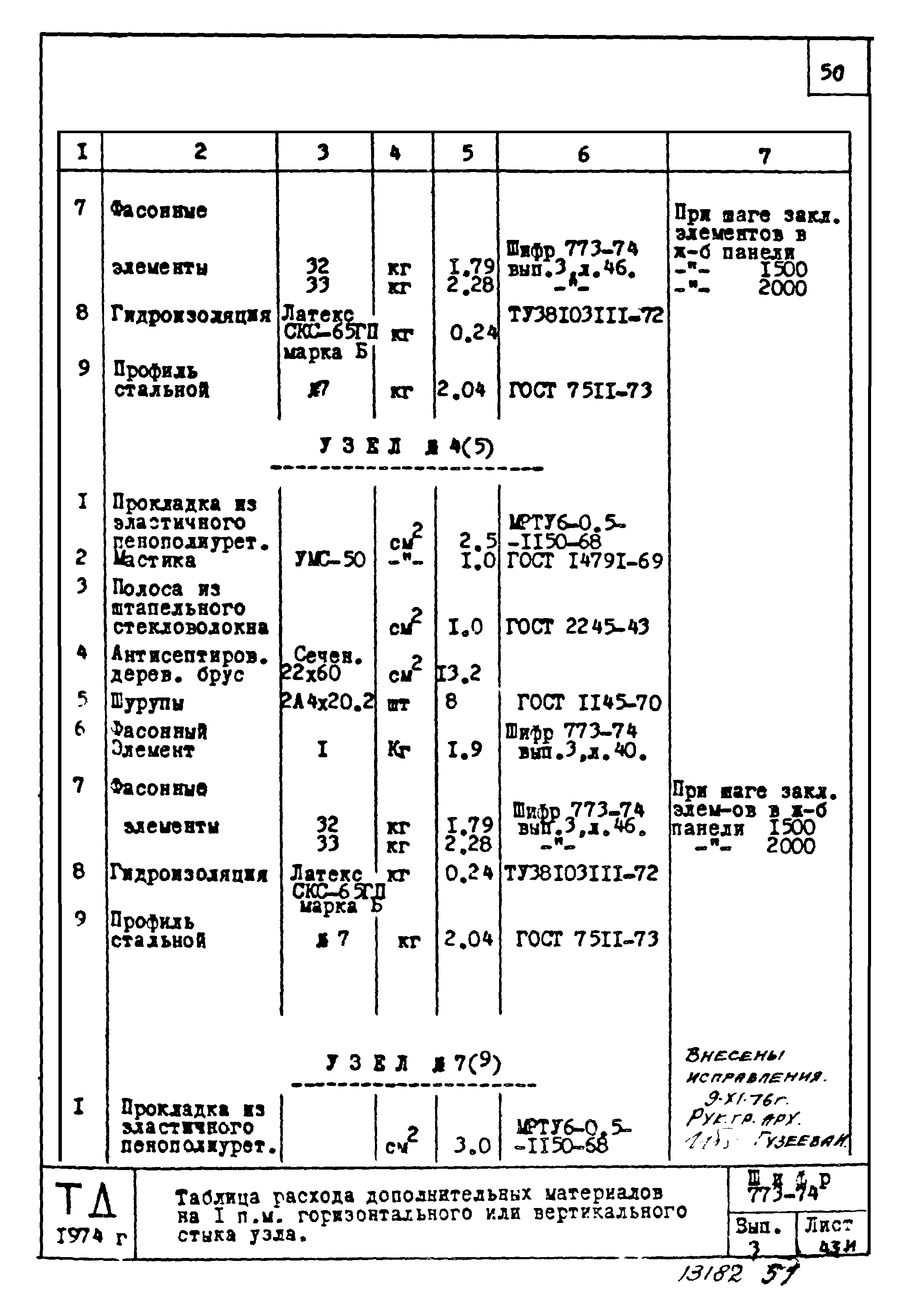 Шифр 773-74