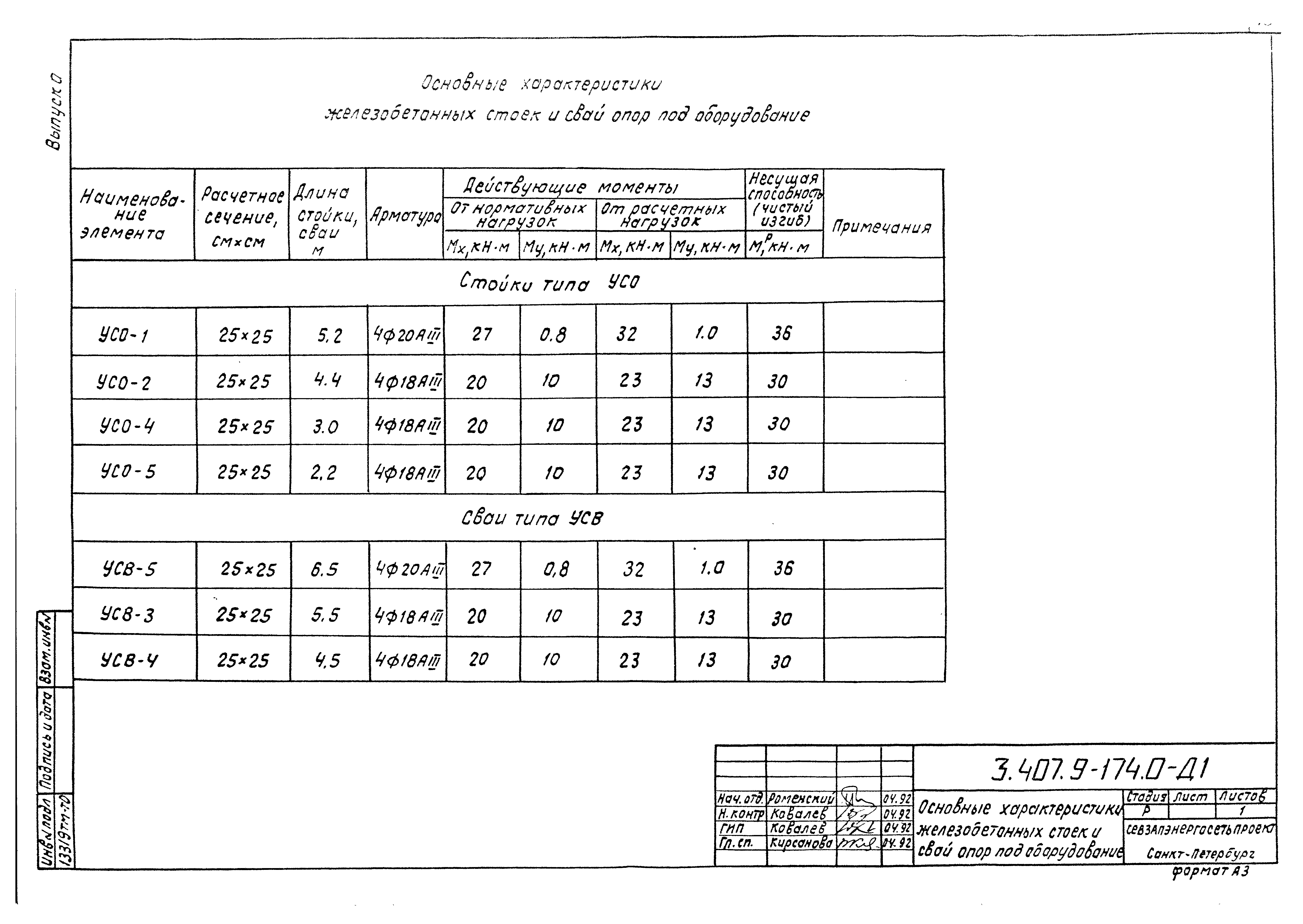 Серия 3.407.9-174