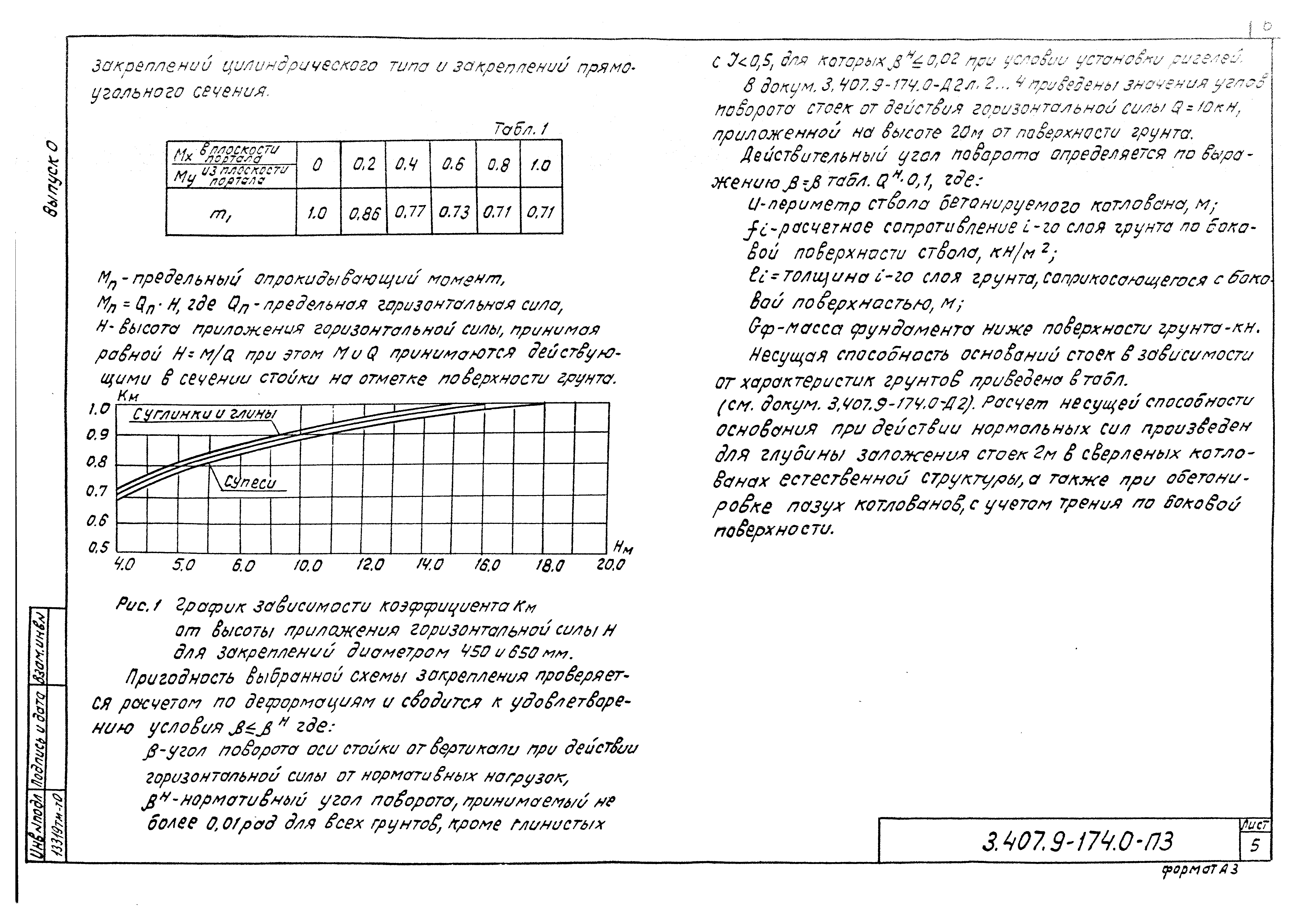 Серия 3.407.9-174