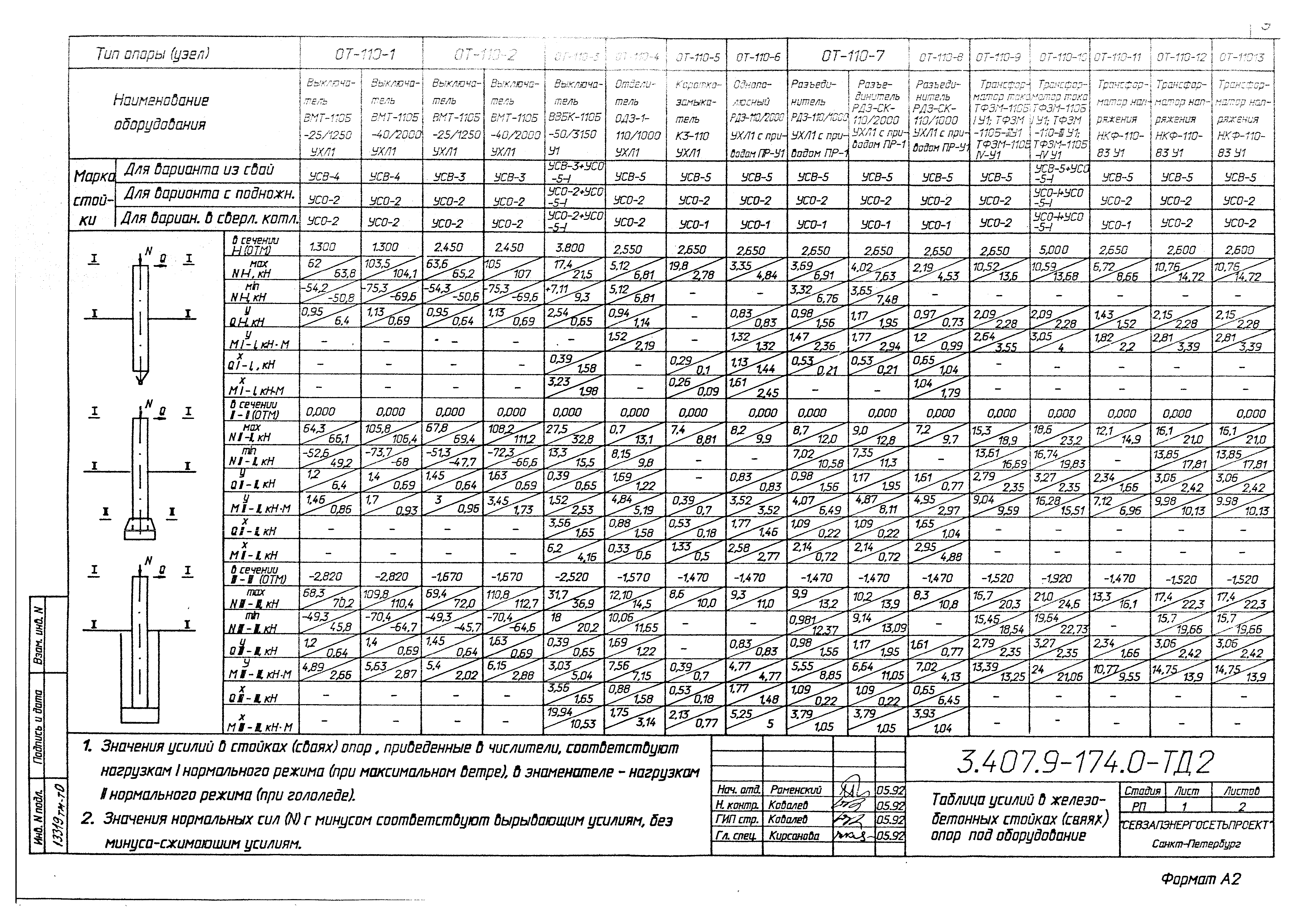 Серия 3.407.9-174