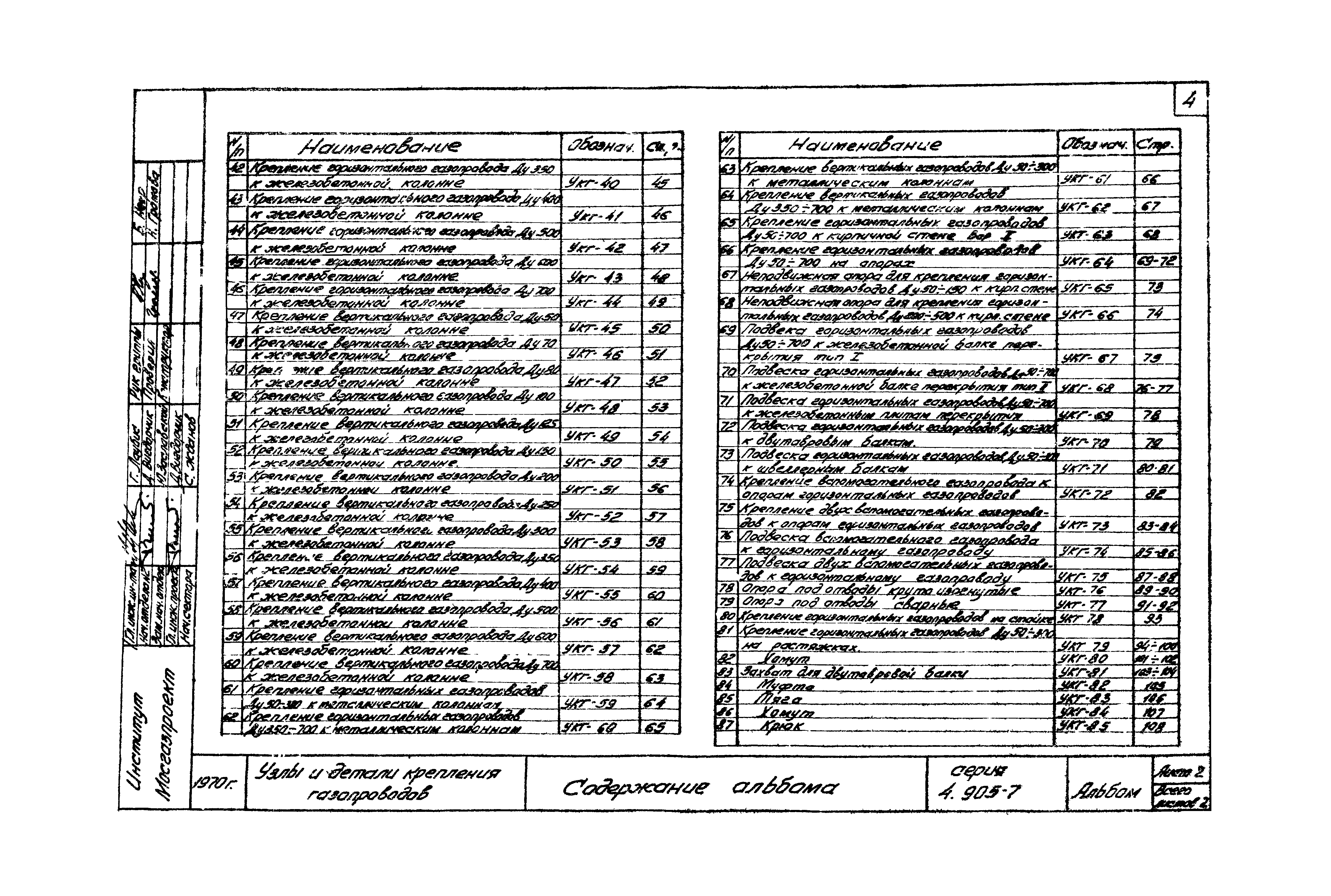 Серия 4.905-7