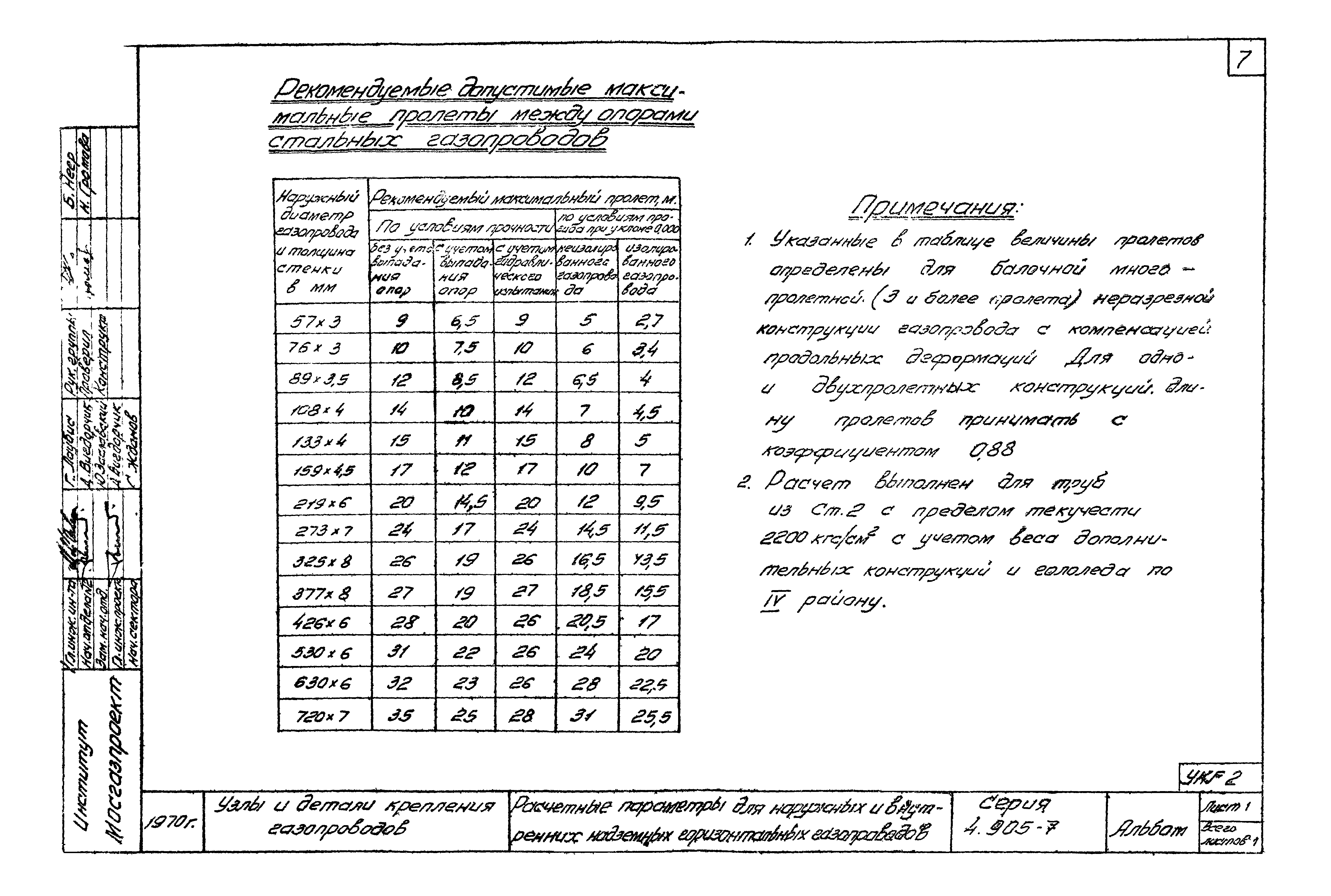 Серия 4.905-7