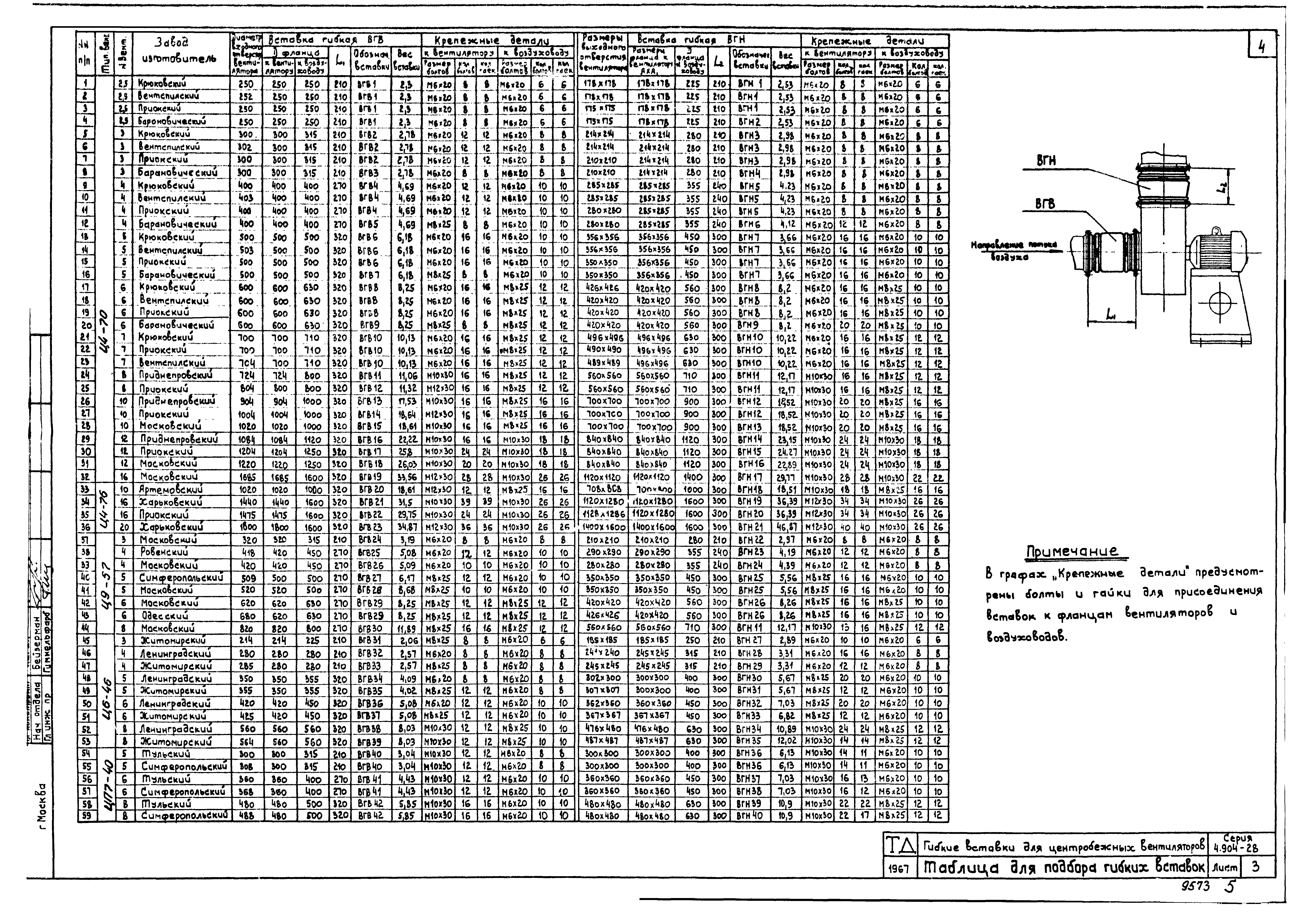 Серия 4.904-28