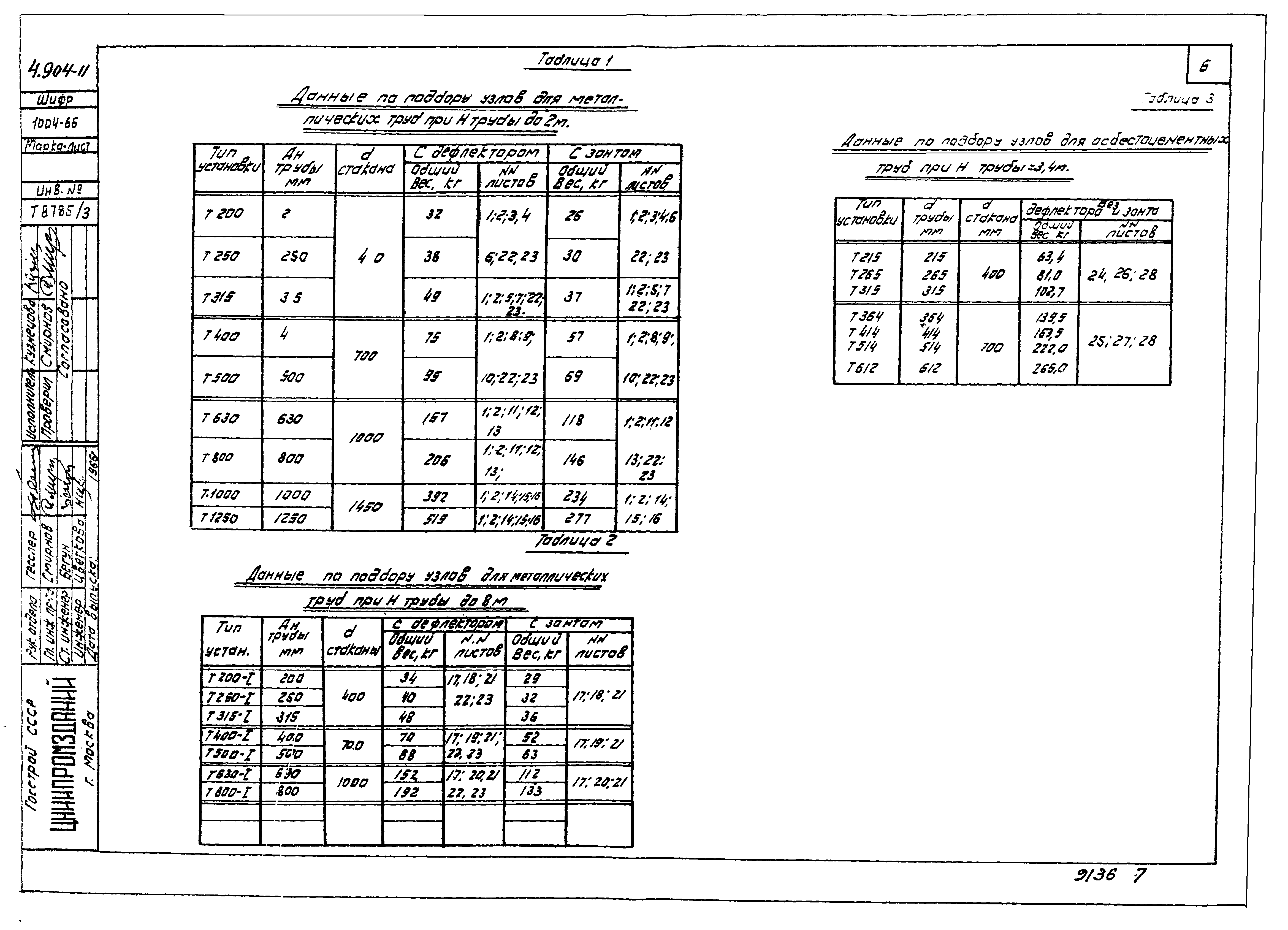 Серия 4.904-11