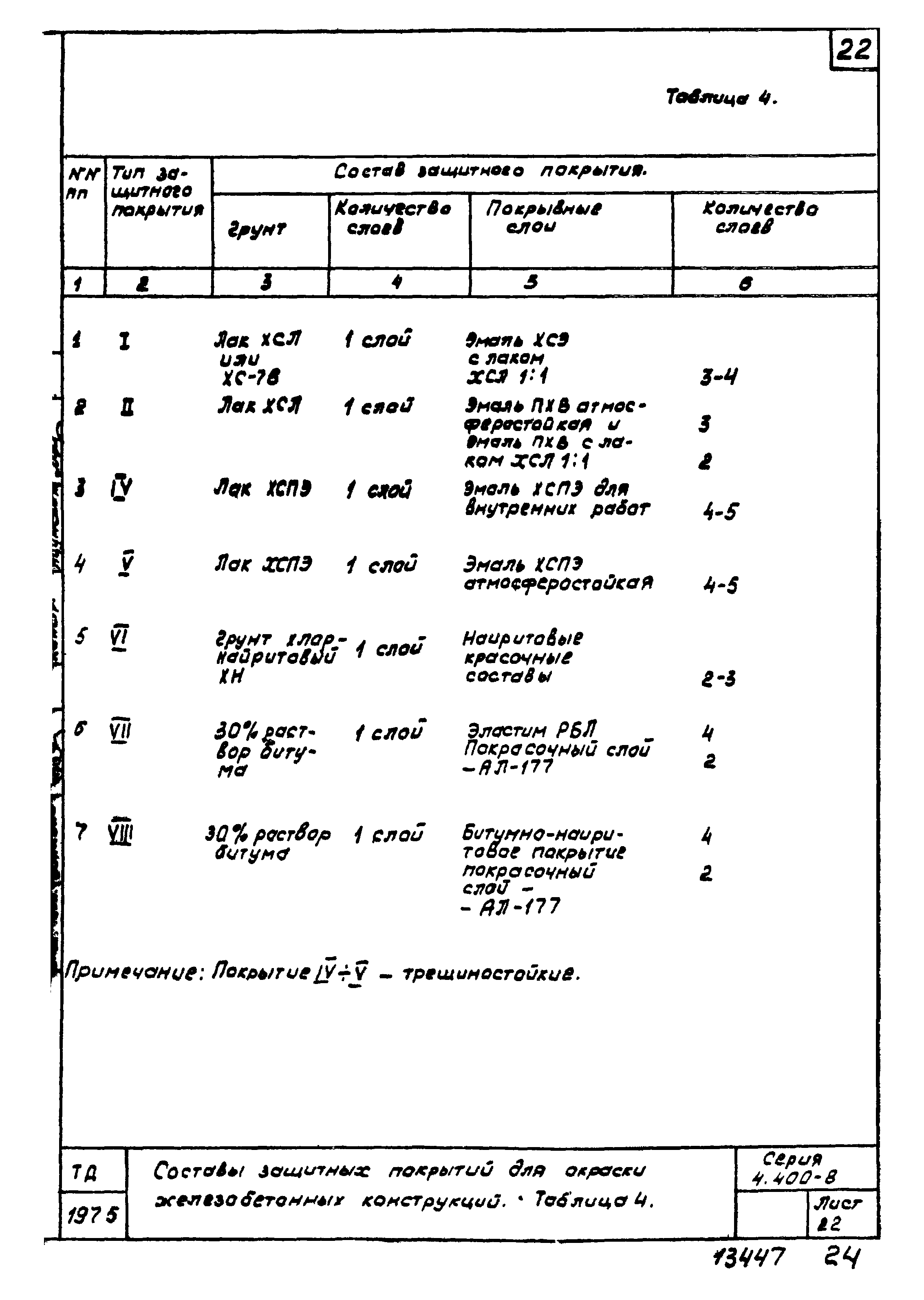 Серия 4.400-8