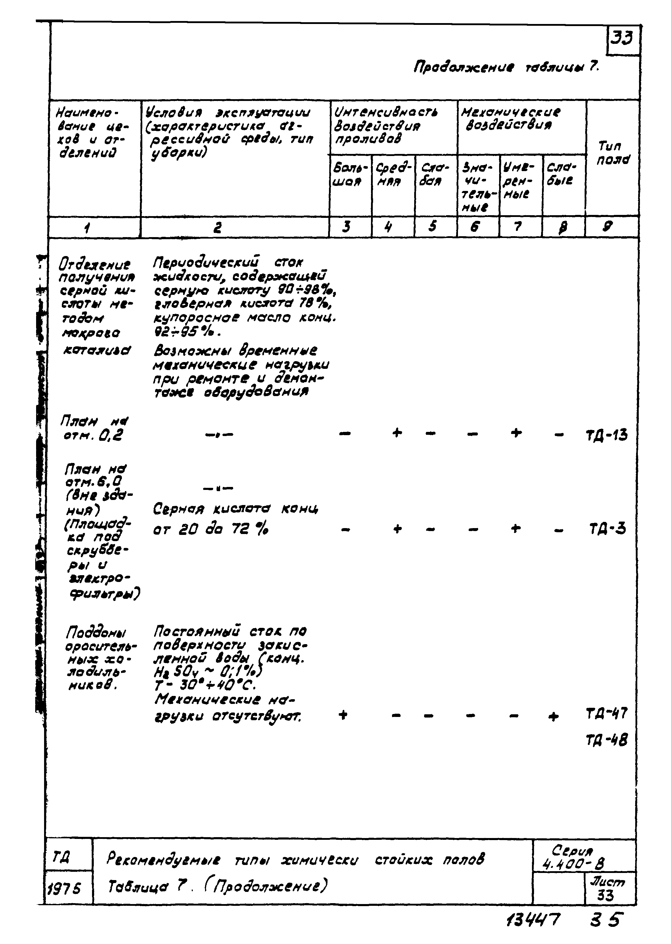 Серия 4.400-8