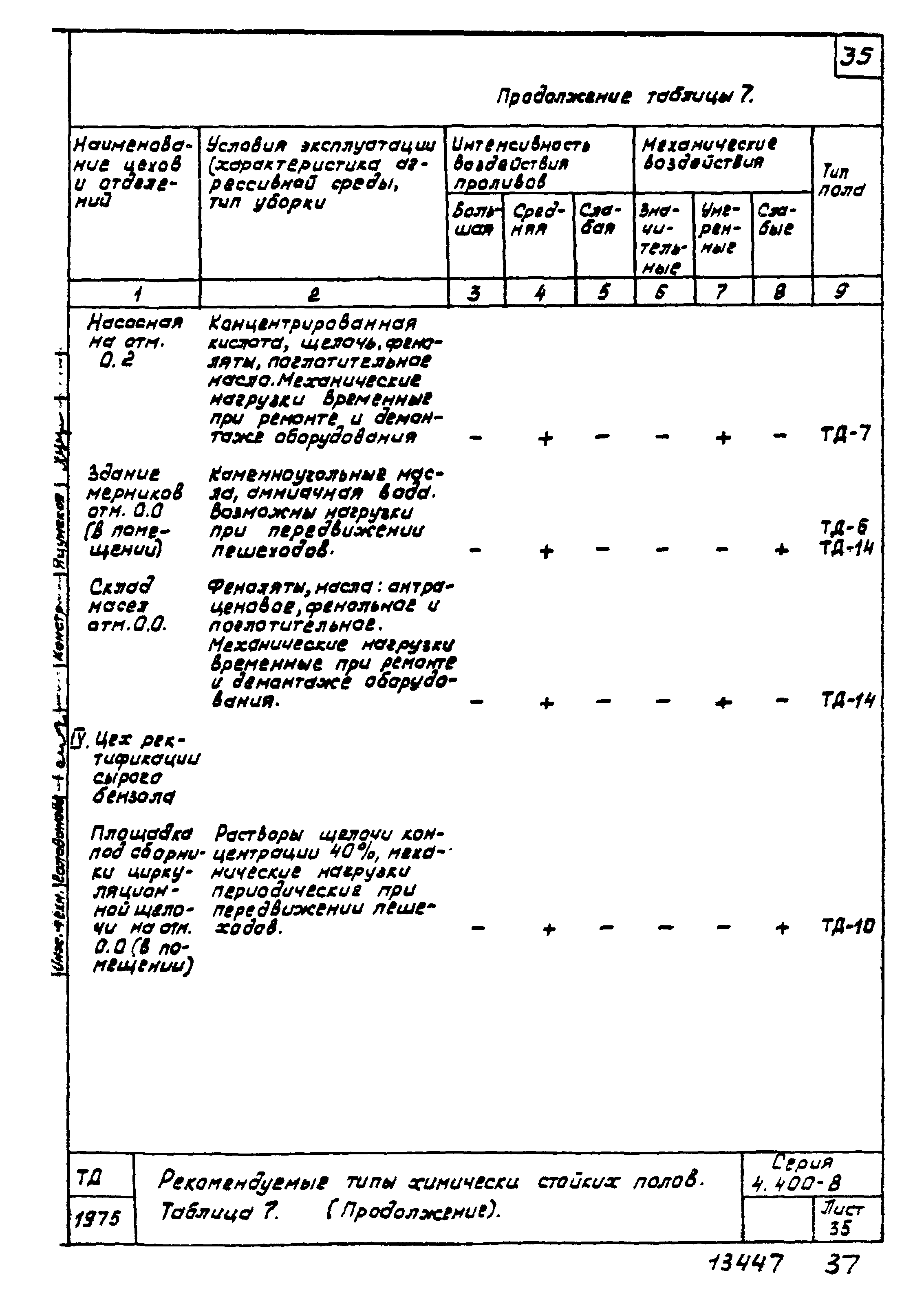 Серия 4.400-8