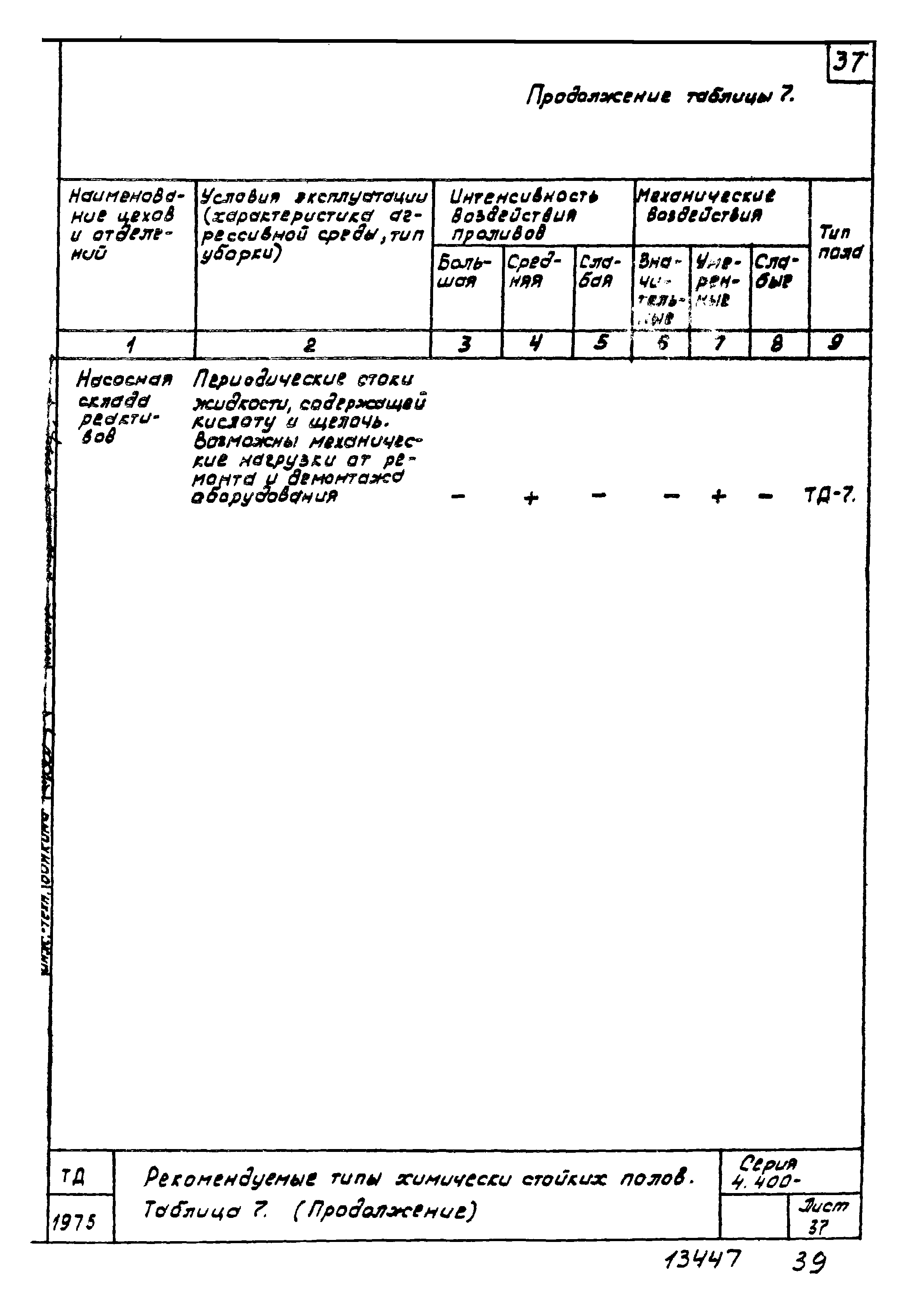 Серия 4.400-8