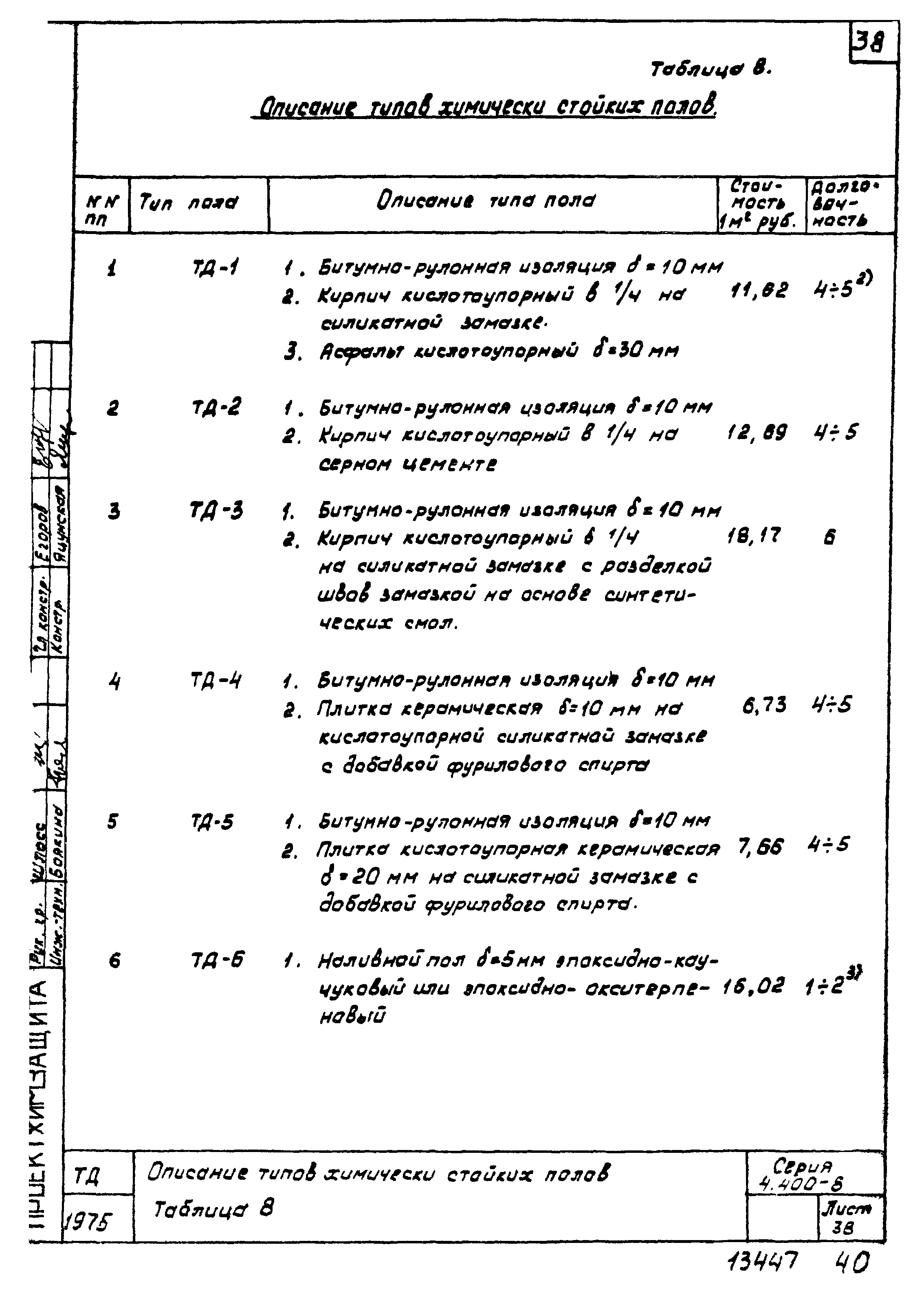 Серия 4.400-8