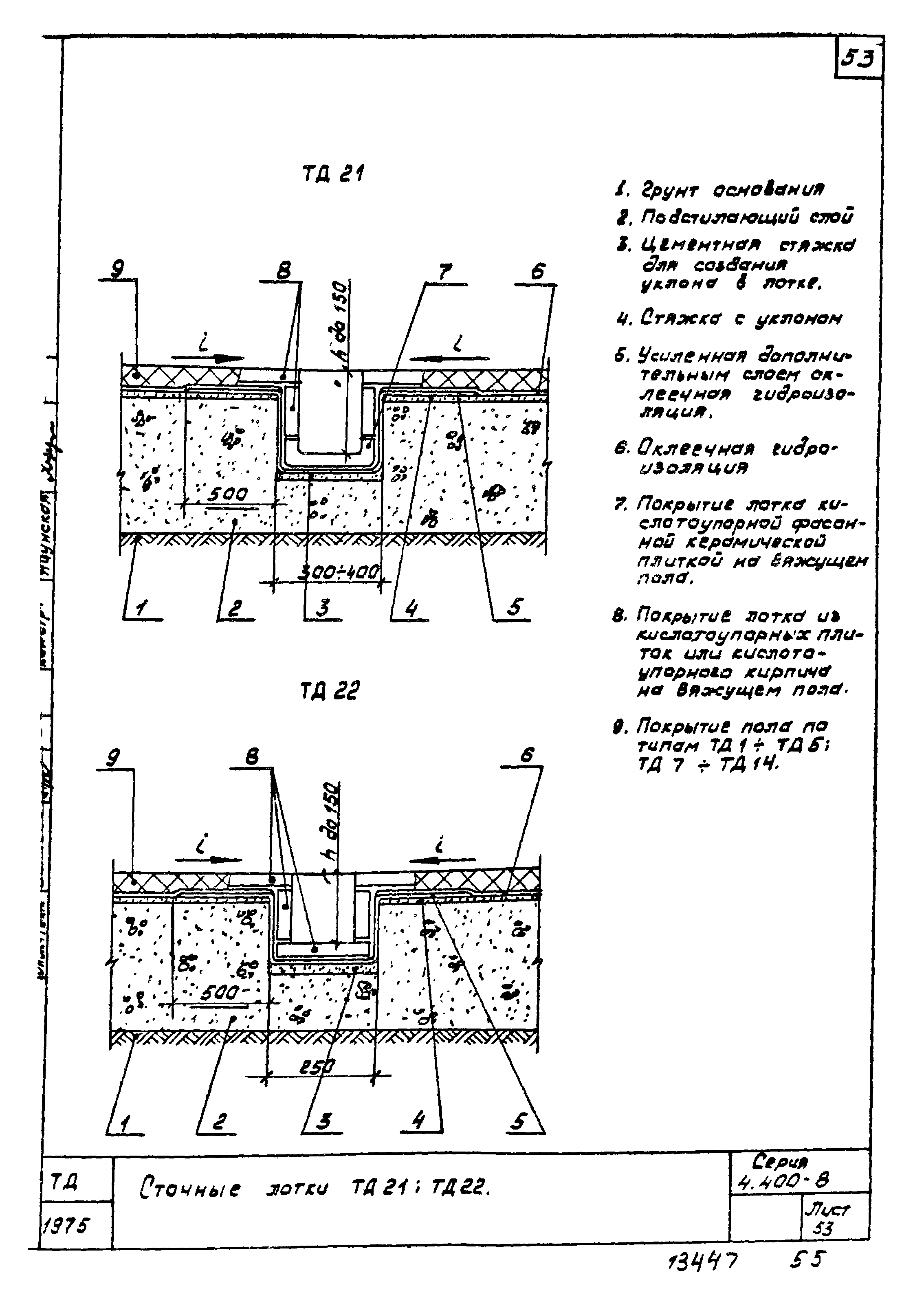 Серия 4.400-8