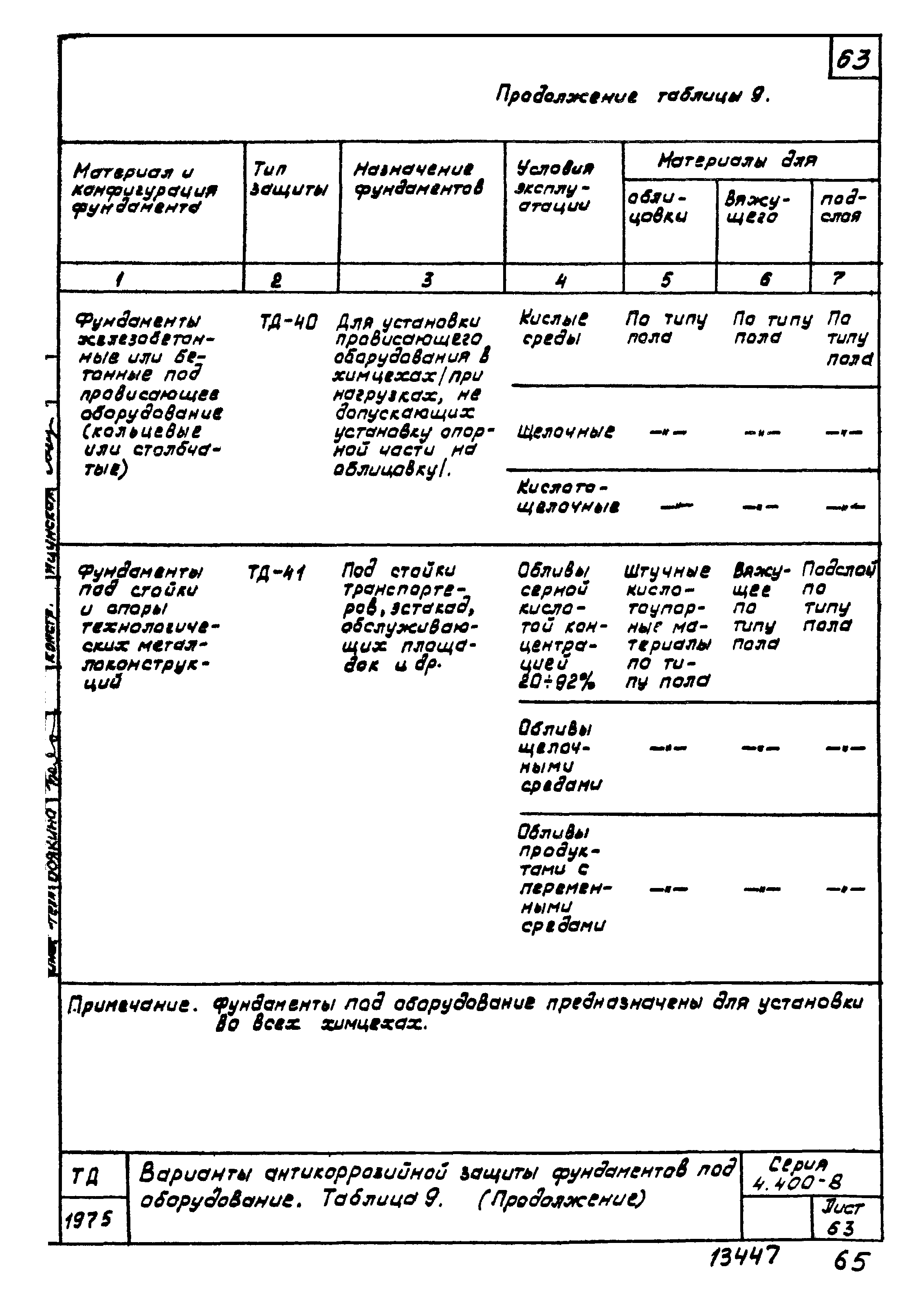 Серия 4.400-8