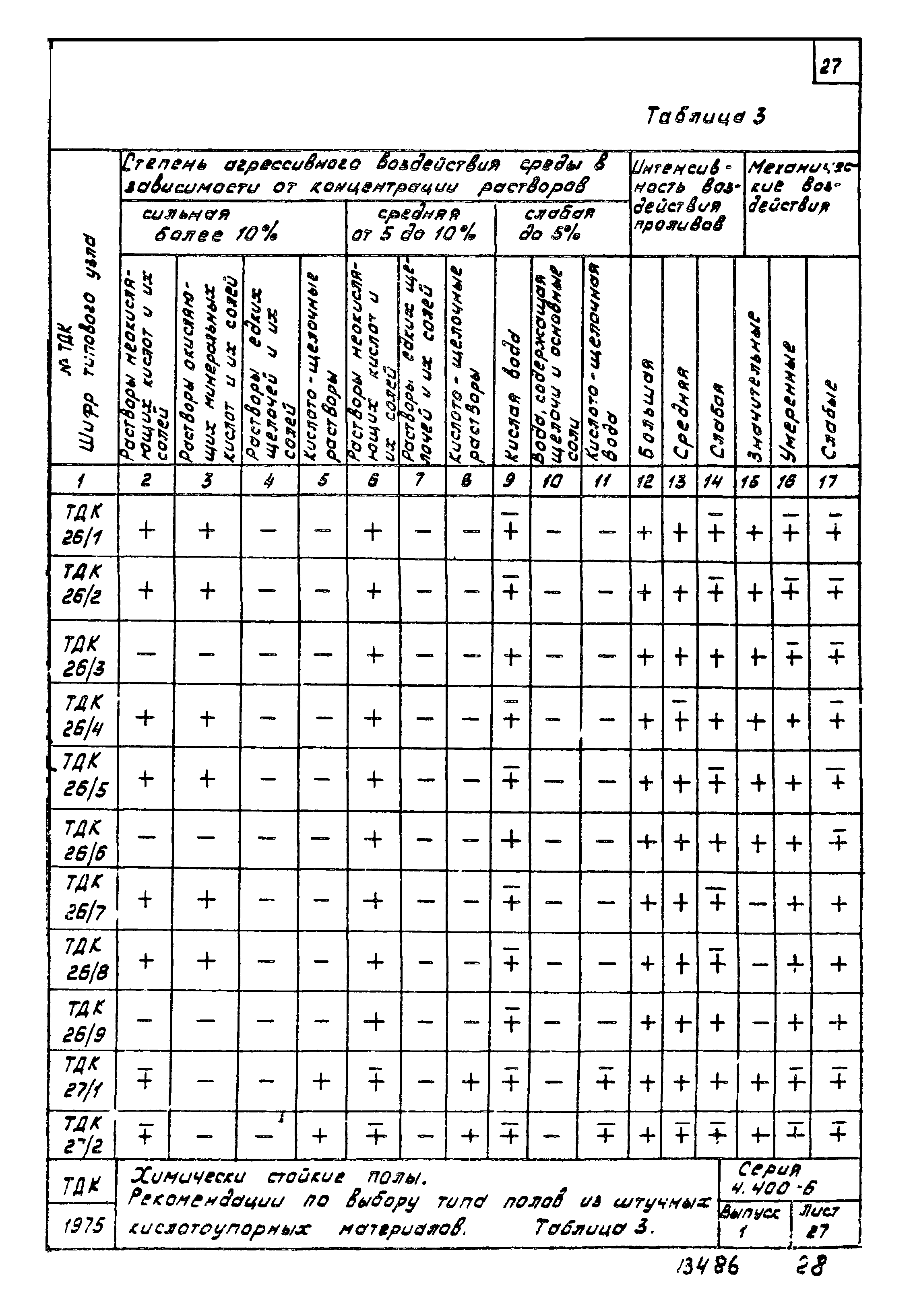 Серия 4.400-6