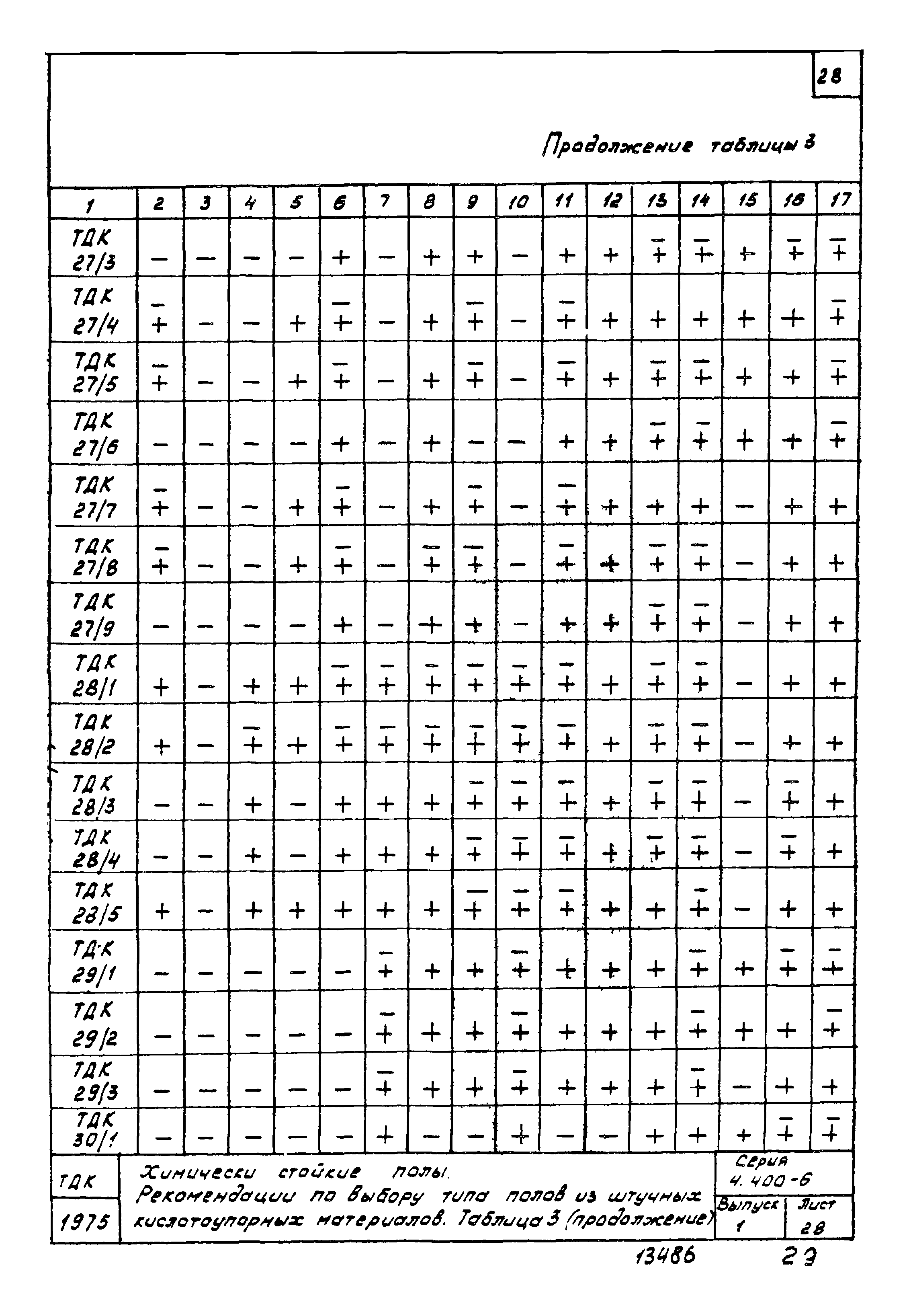 Серия 4.400-6