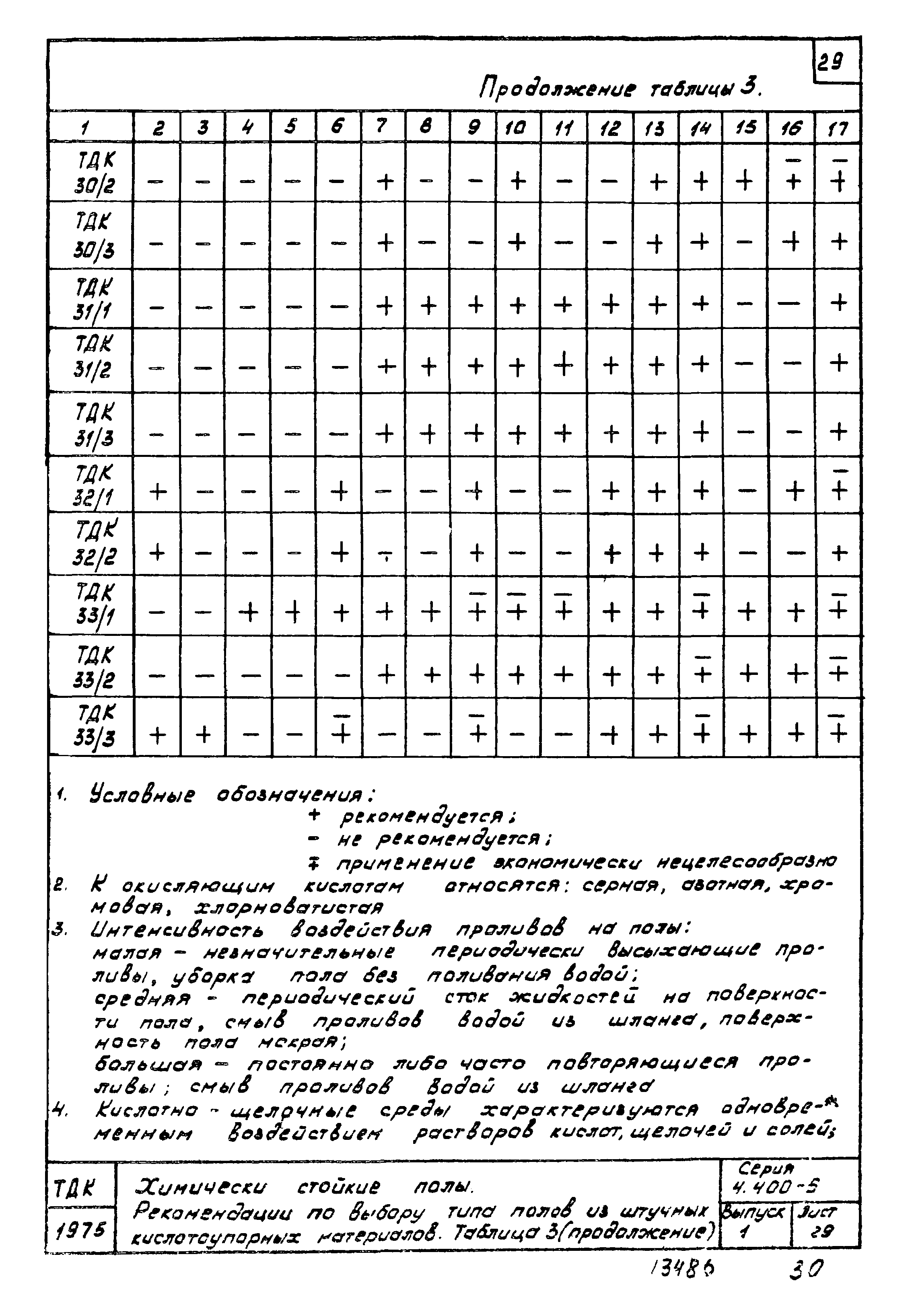 Серия 4.400-6