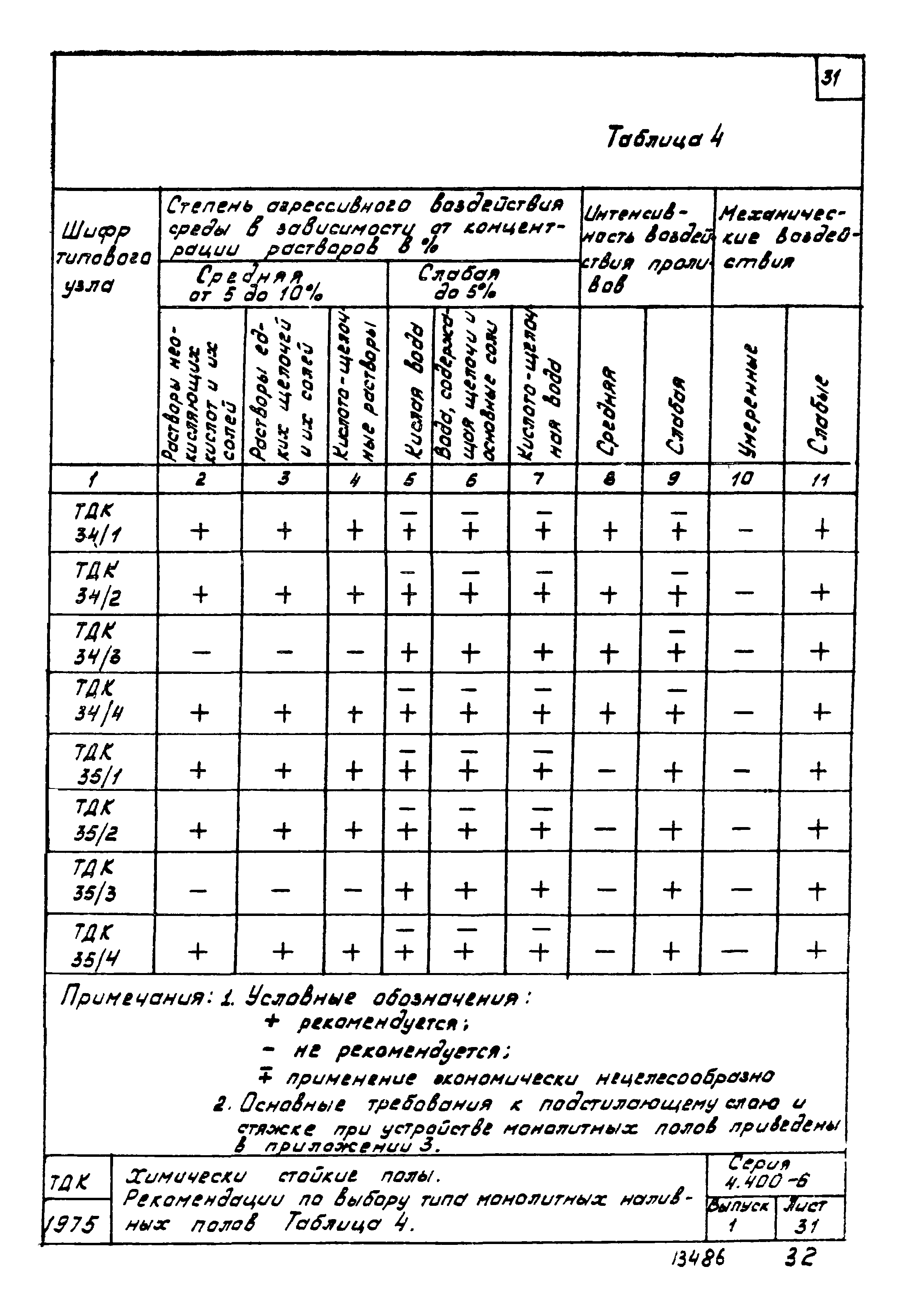 Серия 4.400-6