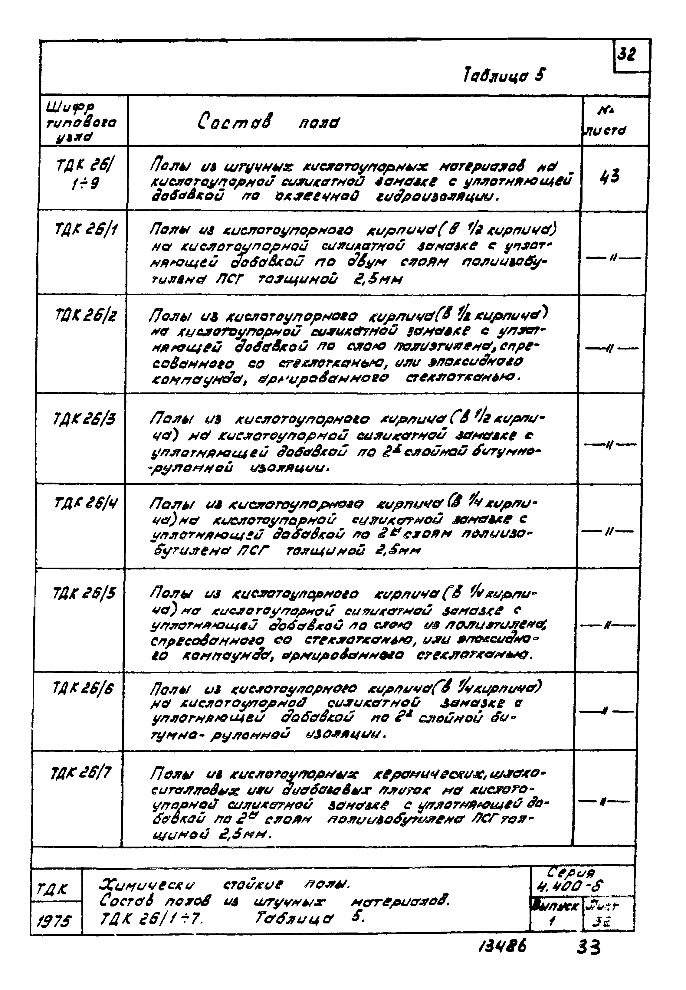 Серия 4.400-6