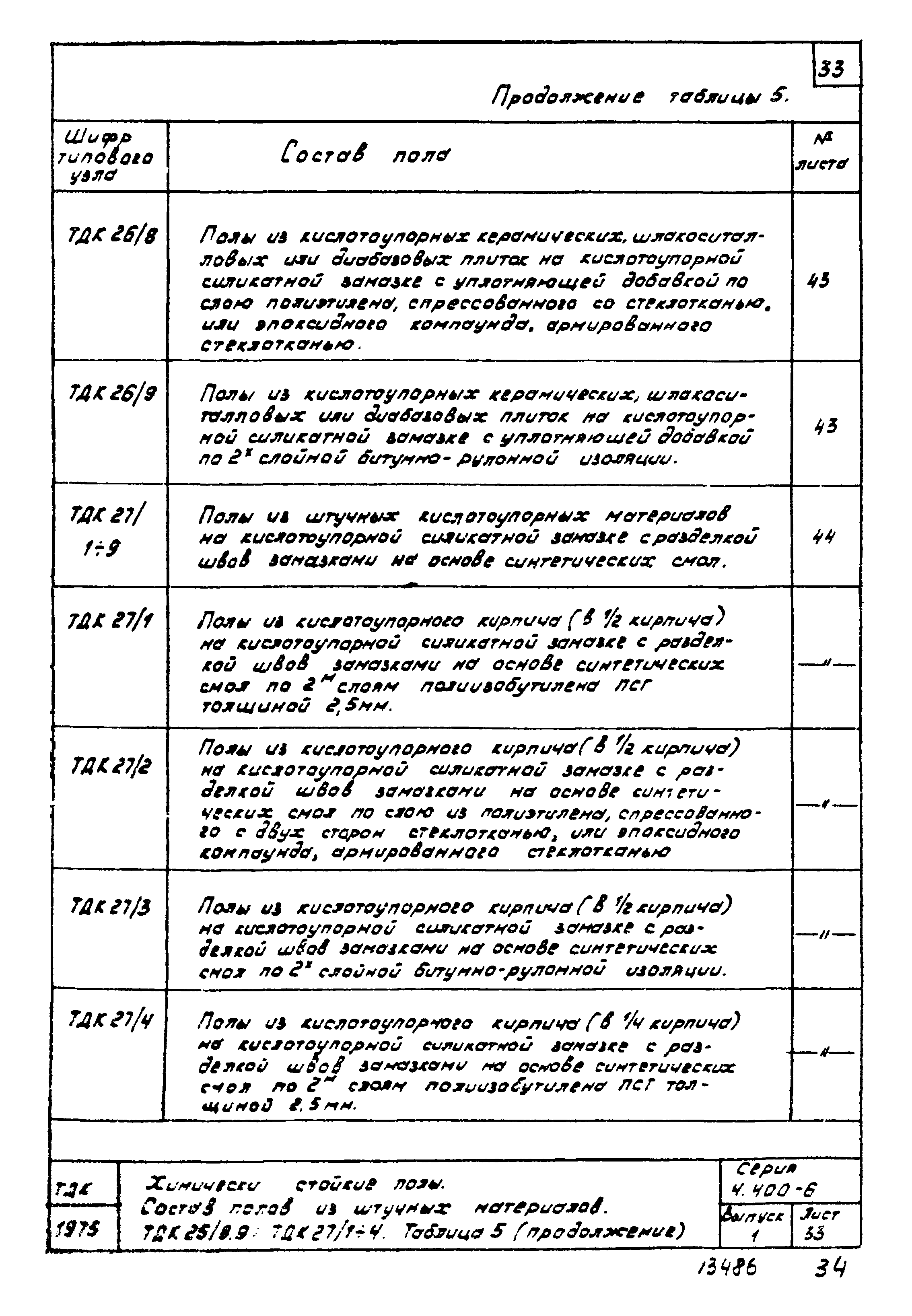 Серия 4.400-6