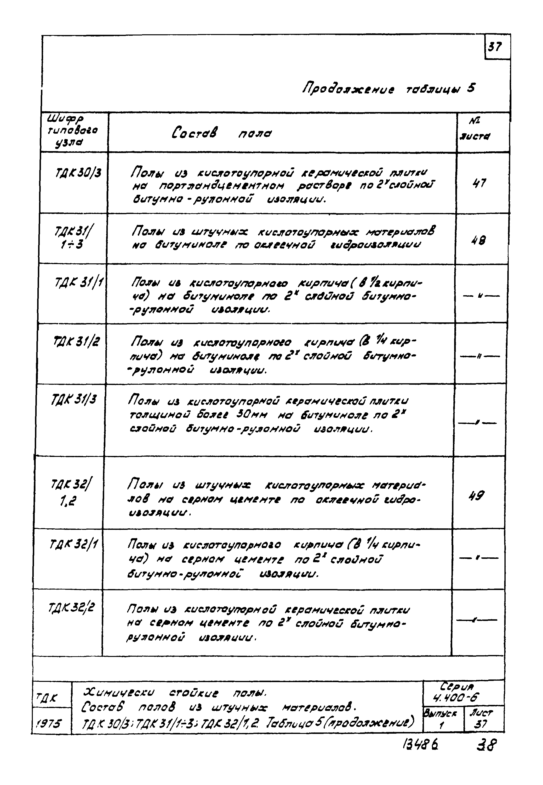 Серия 4.400-6