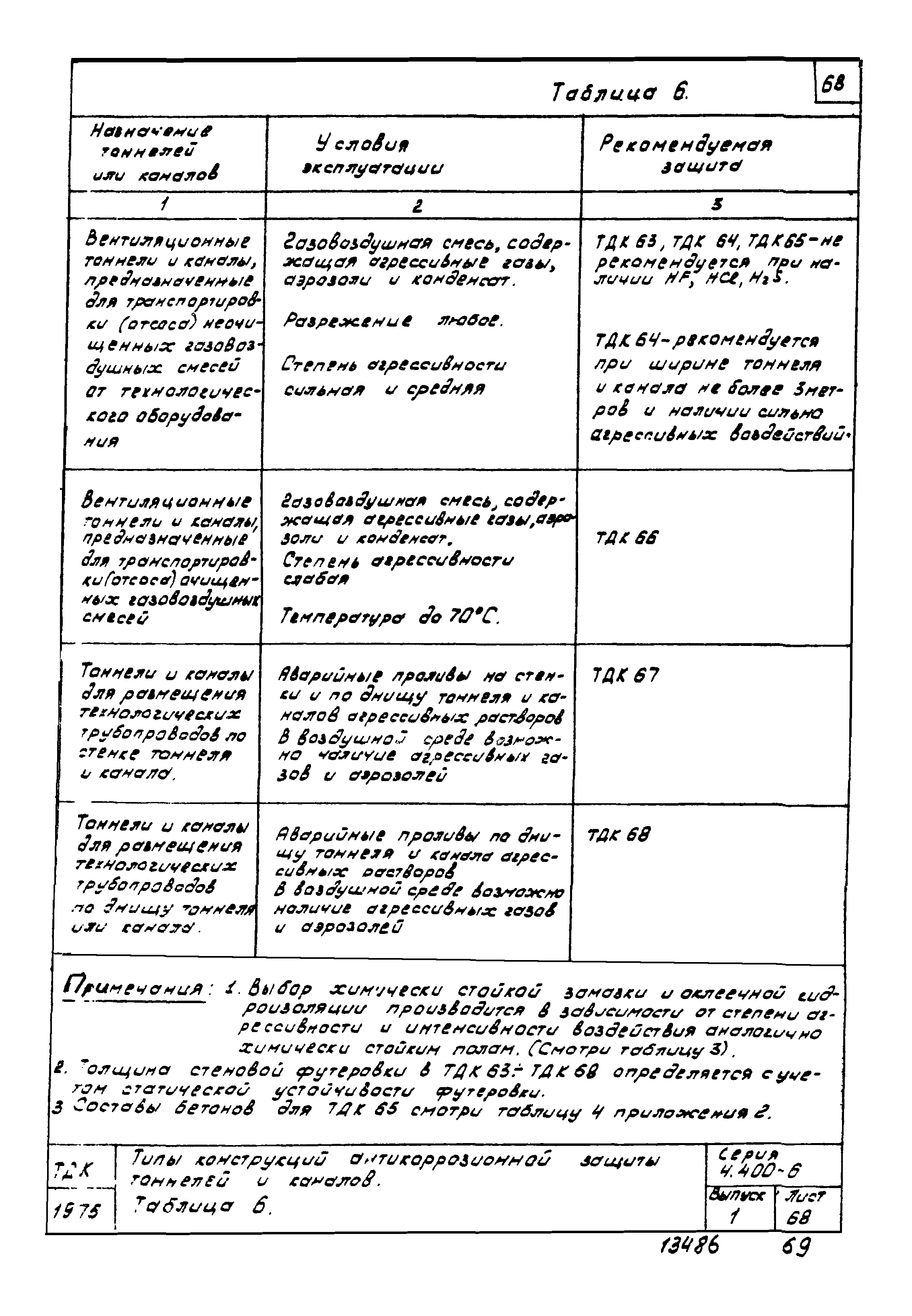 Серия 4.400-6