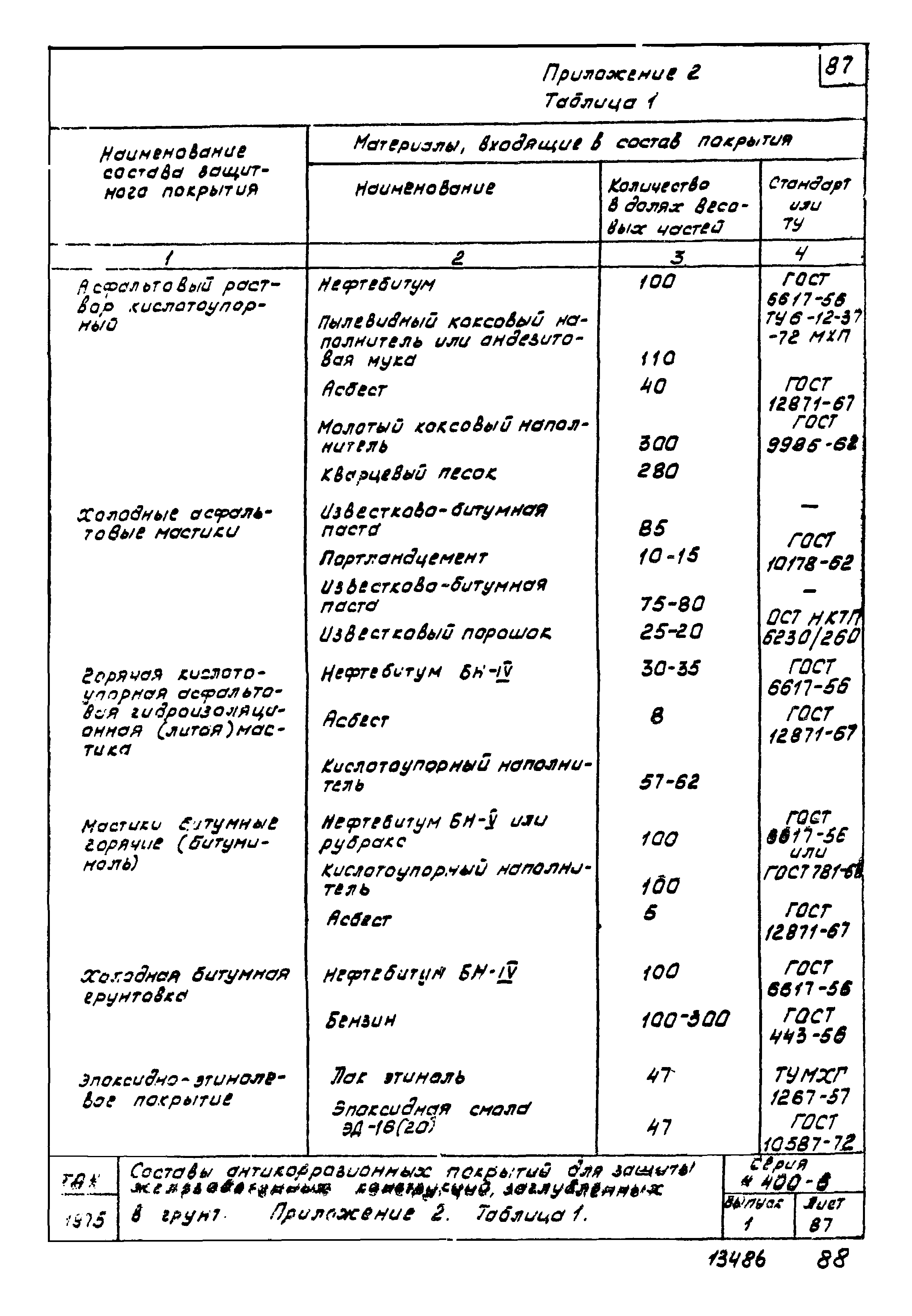 Серия 4.400-6