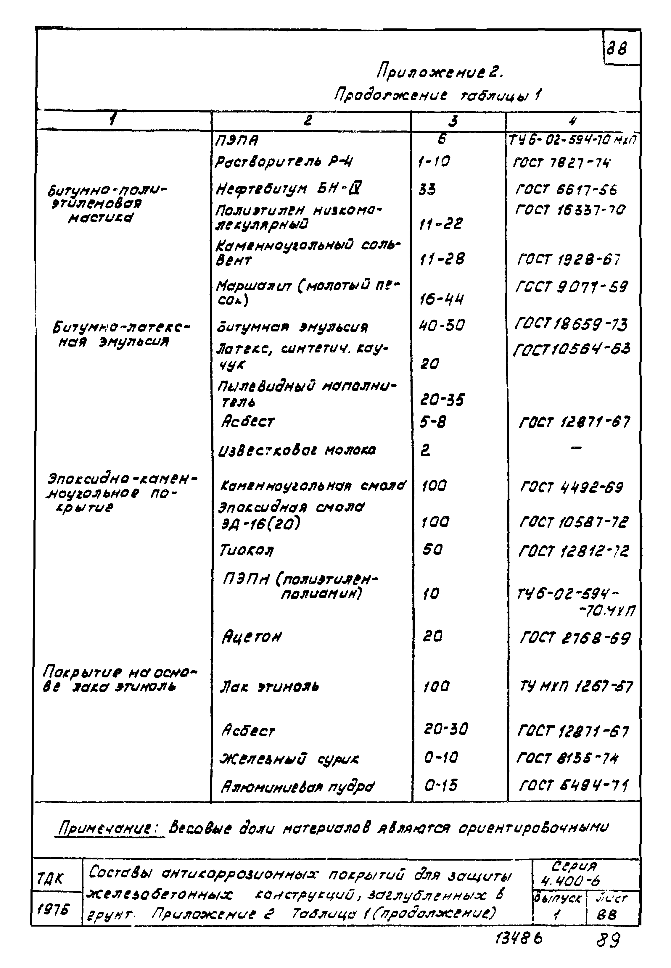 Серия 4.400-6