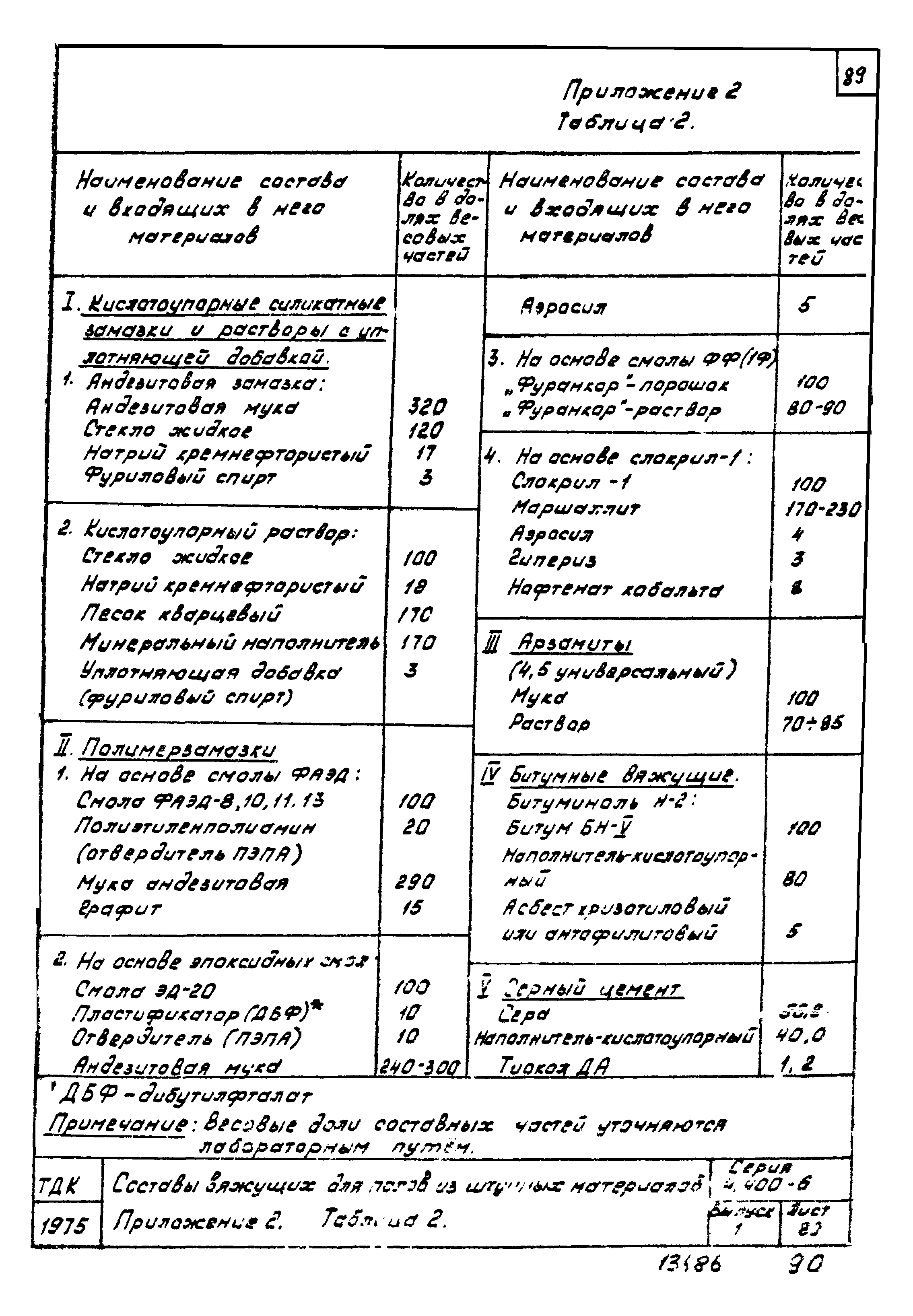 Серия 4.400-6