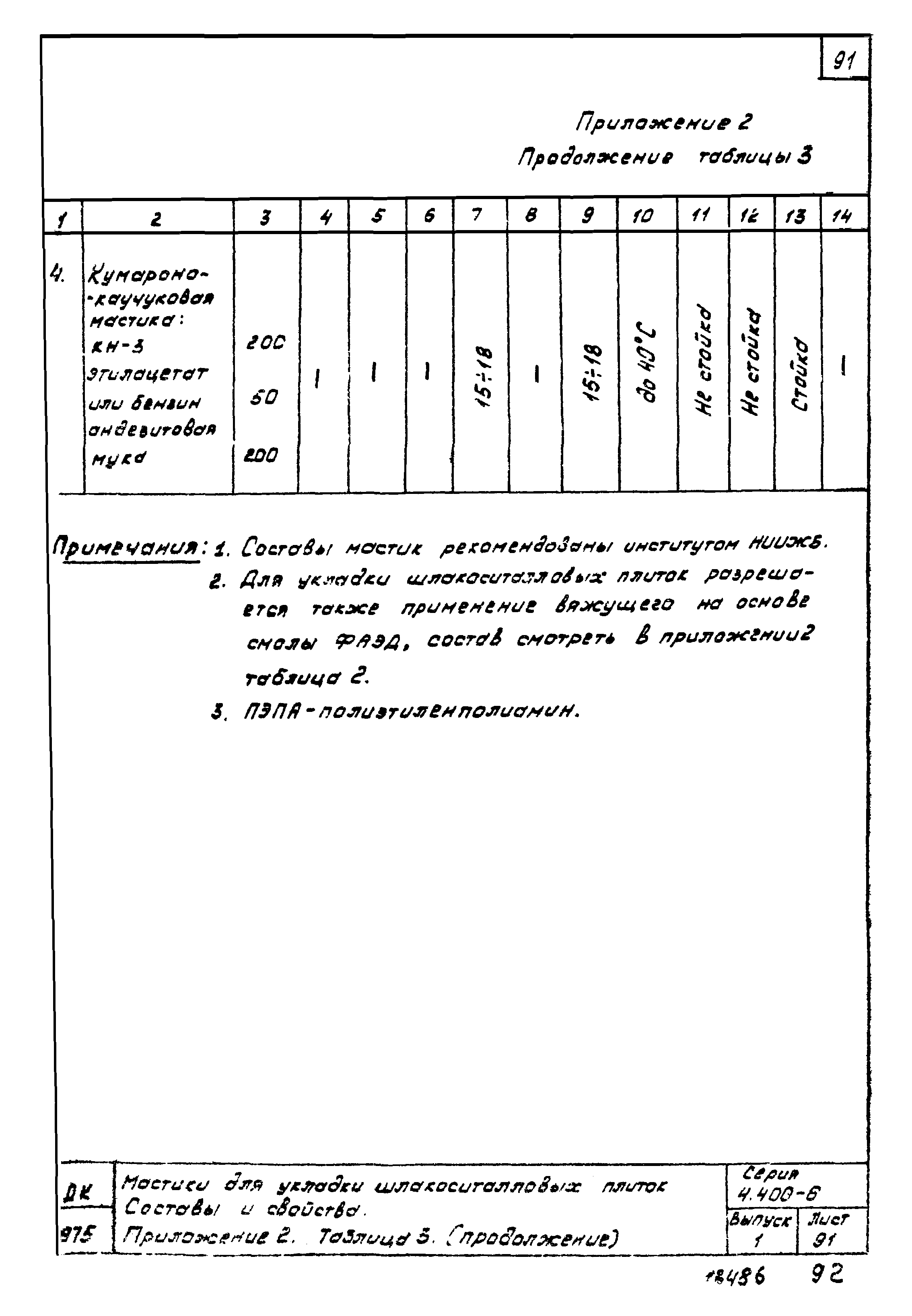 Серия 4.400-6