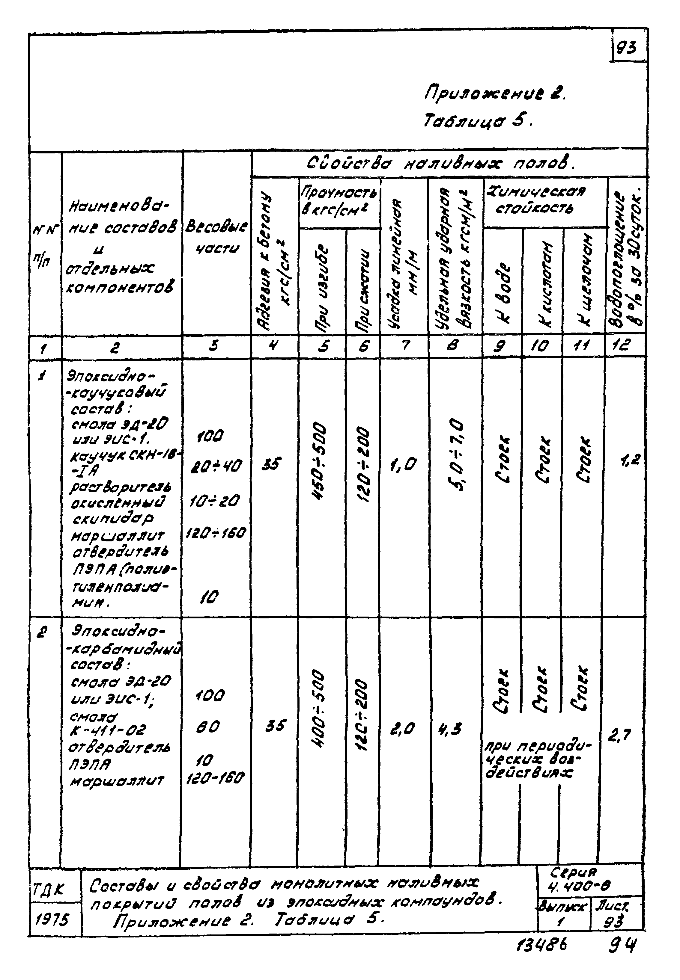 Серия 4.400-6