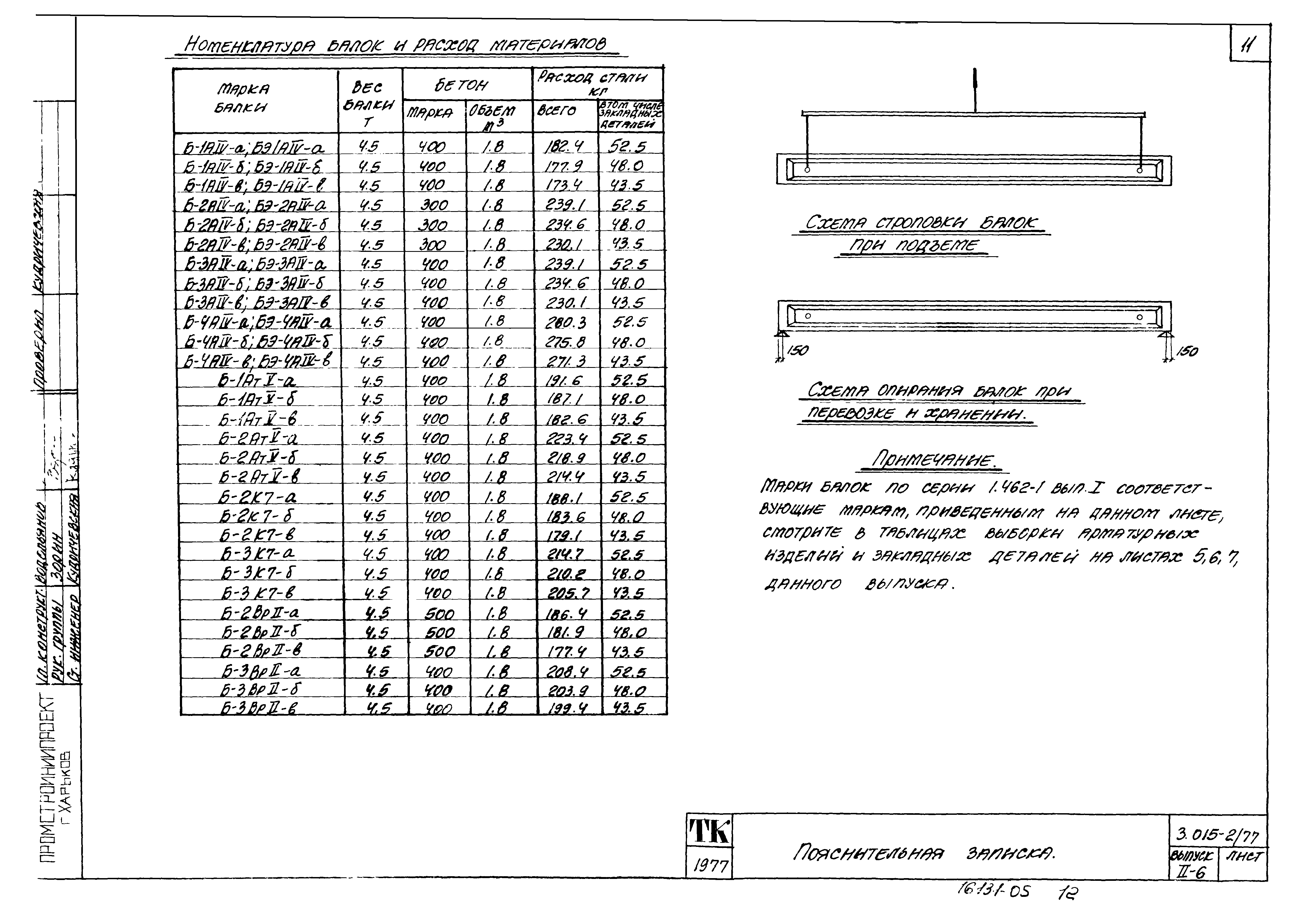 Серия 3.015-2/77