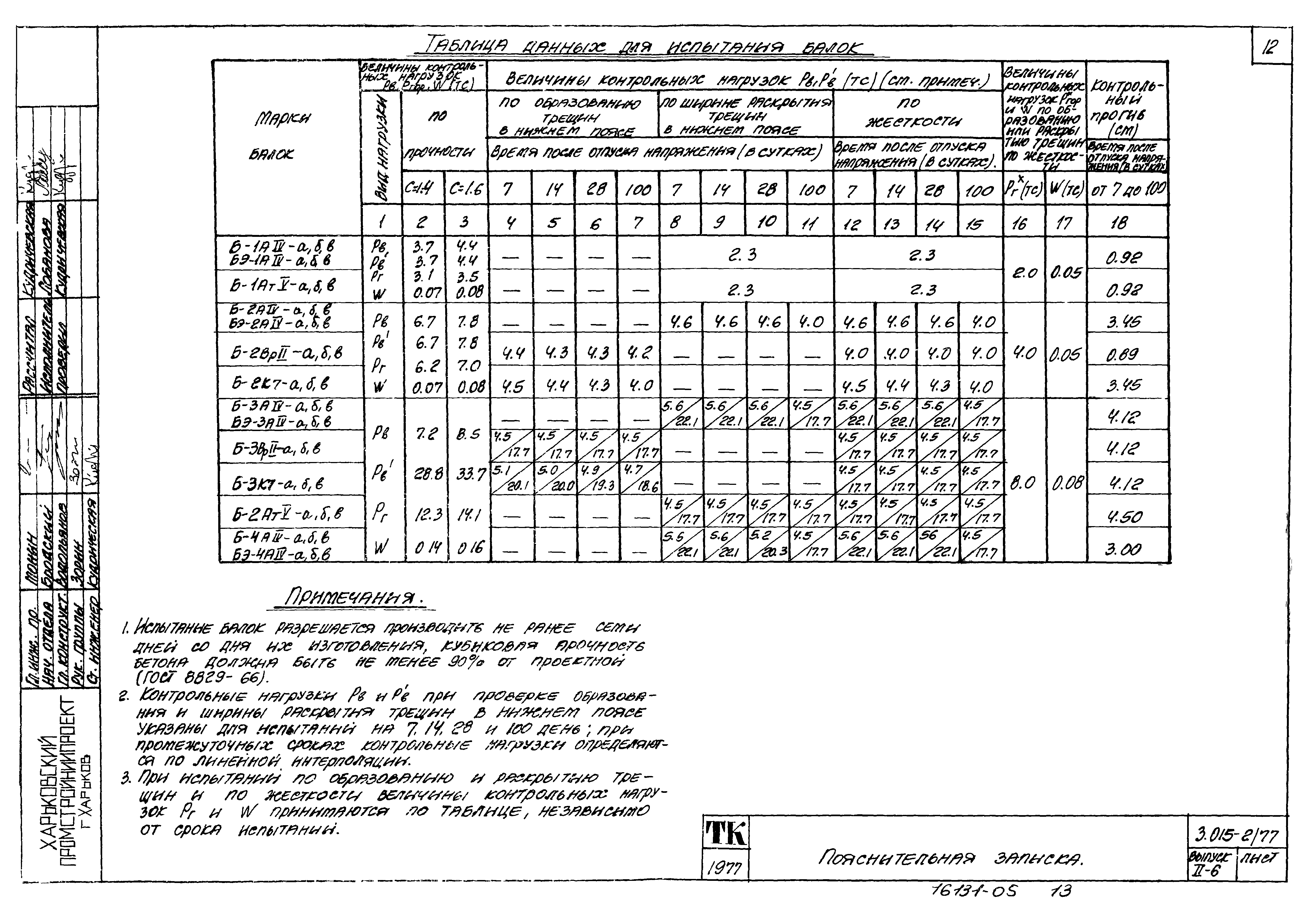 Серия 3.015-2/77