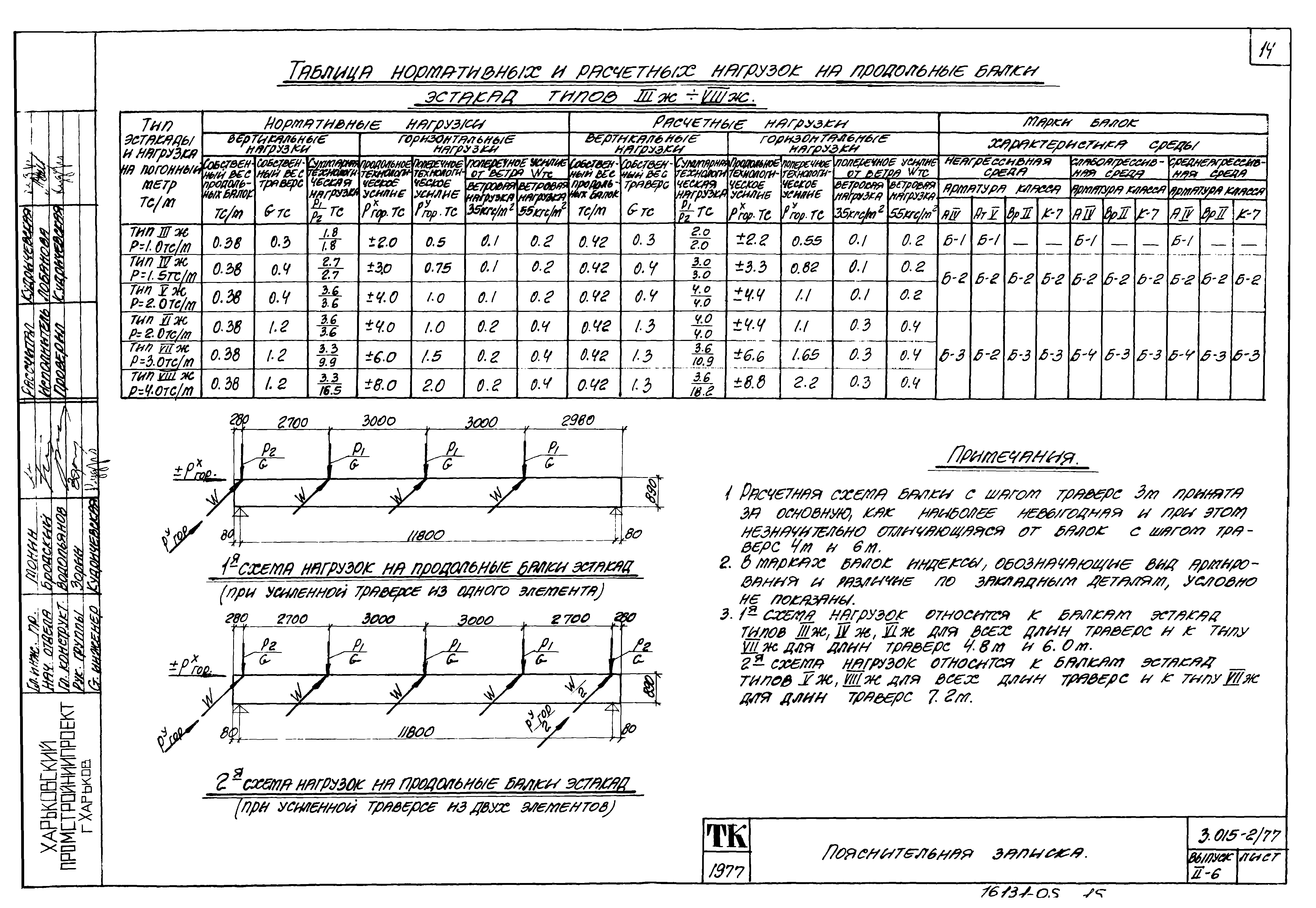 Серия 3.015-2/77