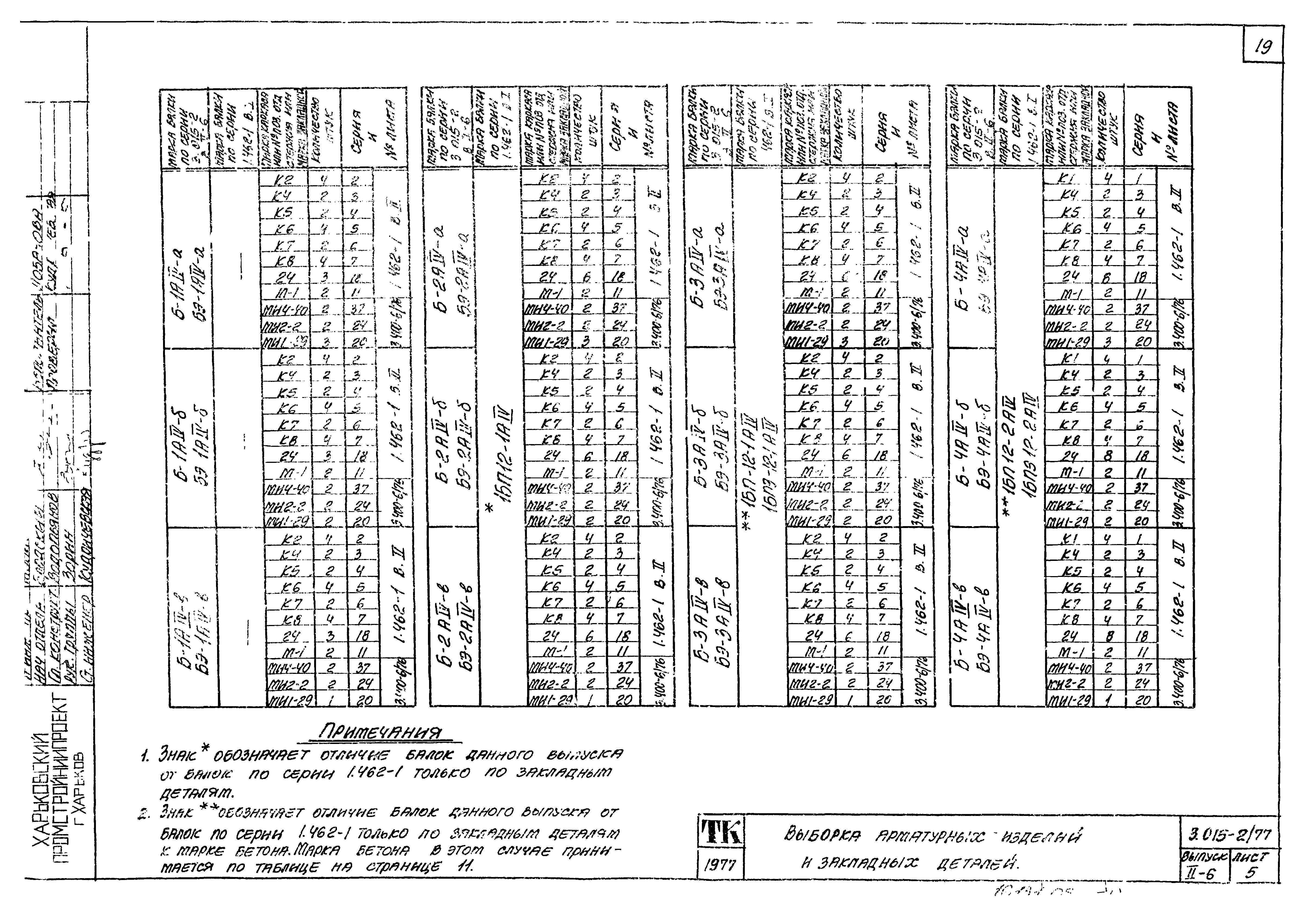 Серия 3.015-2/77