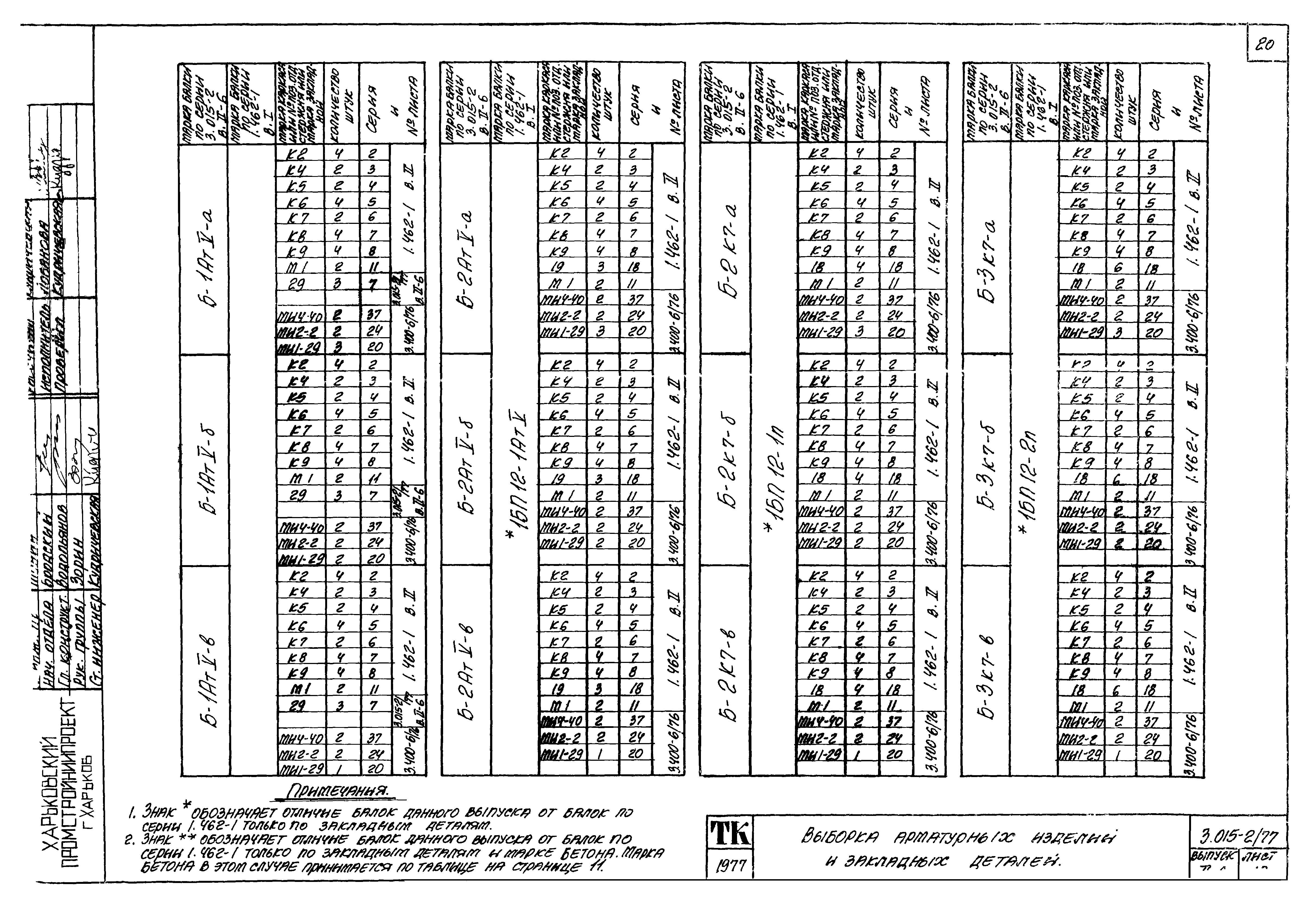 Серия 3.015-2/77