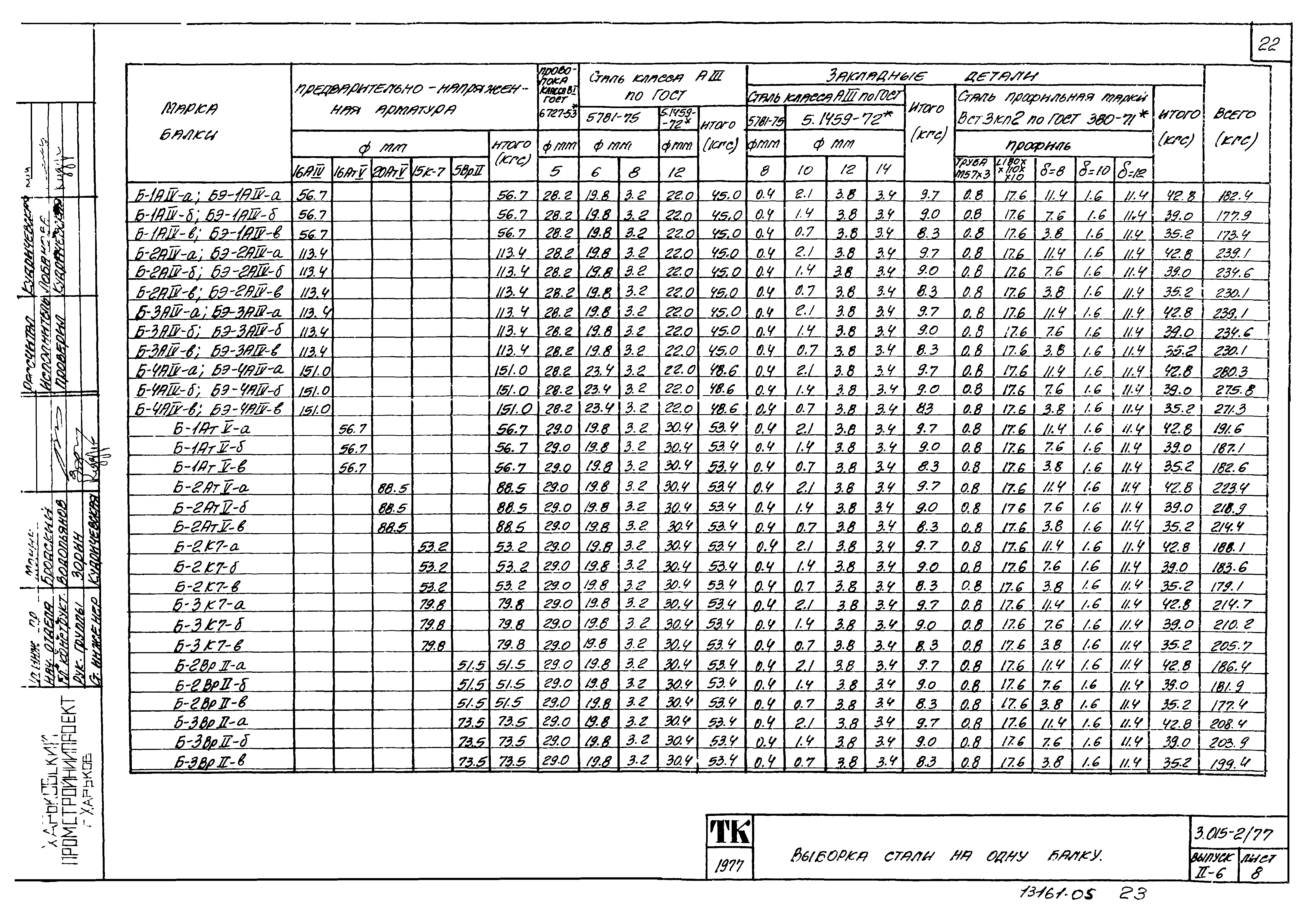 Серия 3.015-2/77