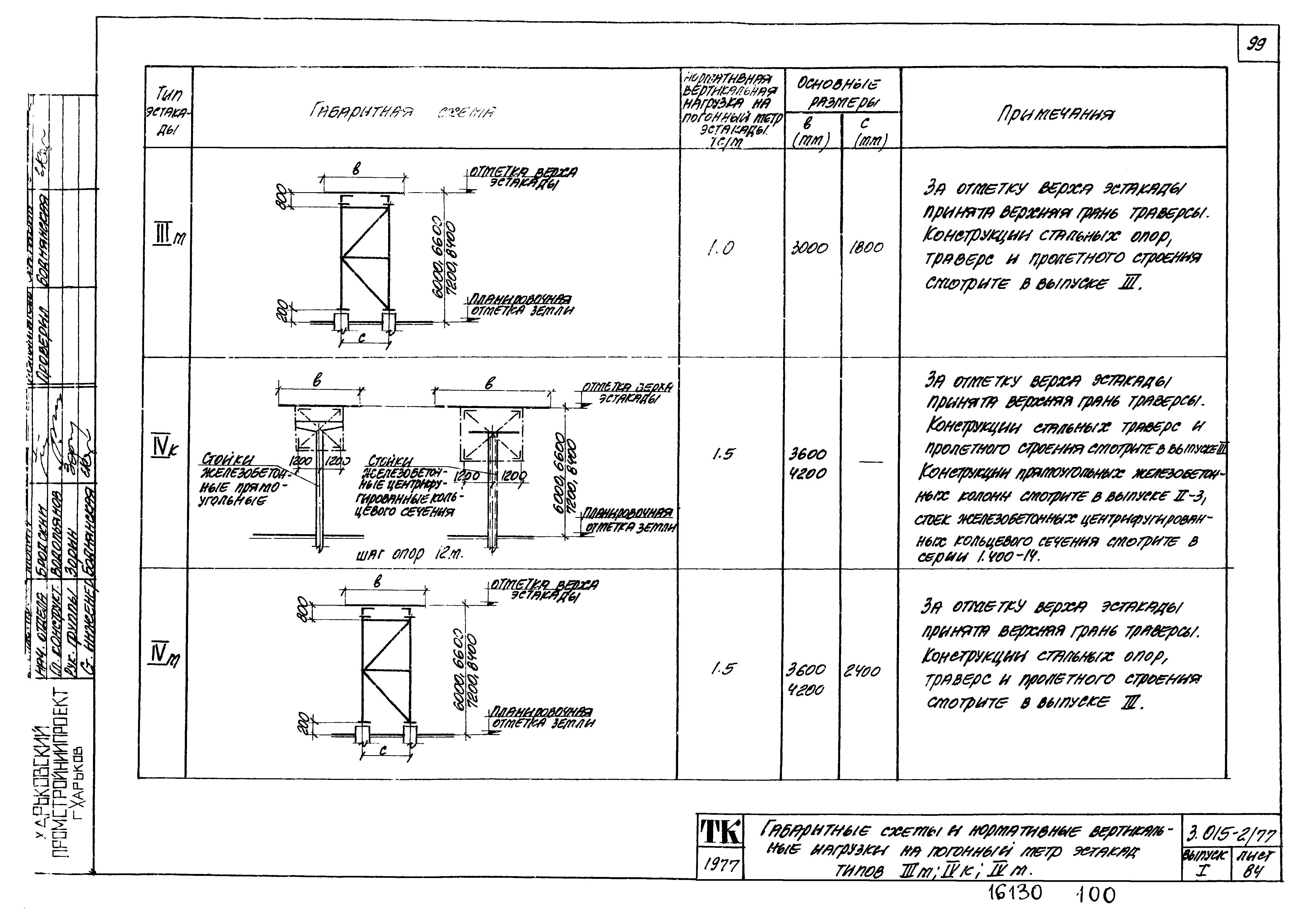 Серия 3.015-2/77