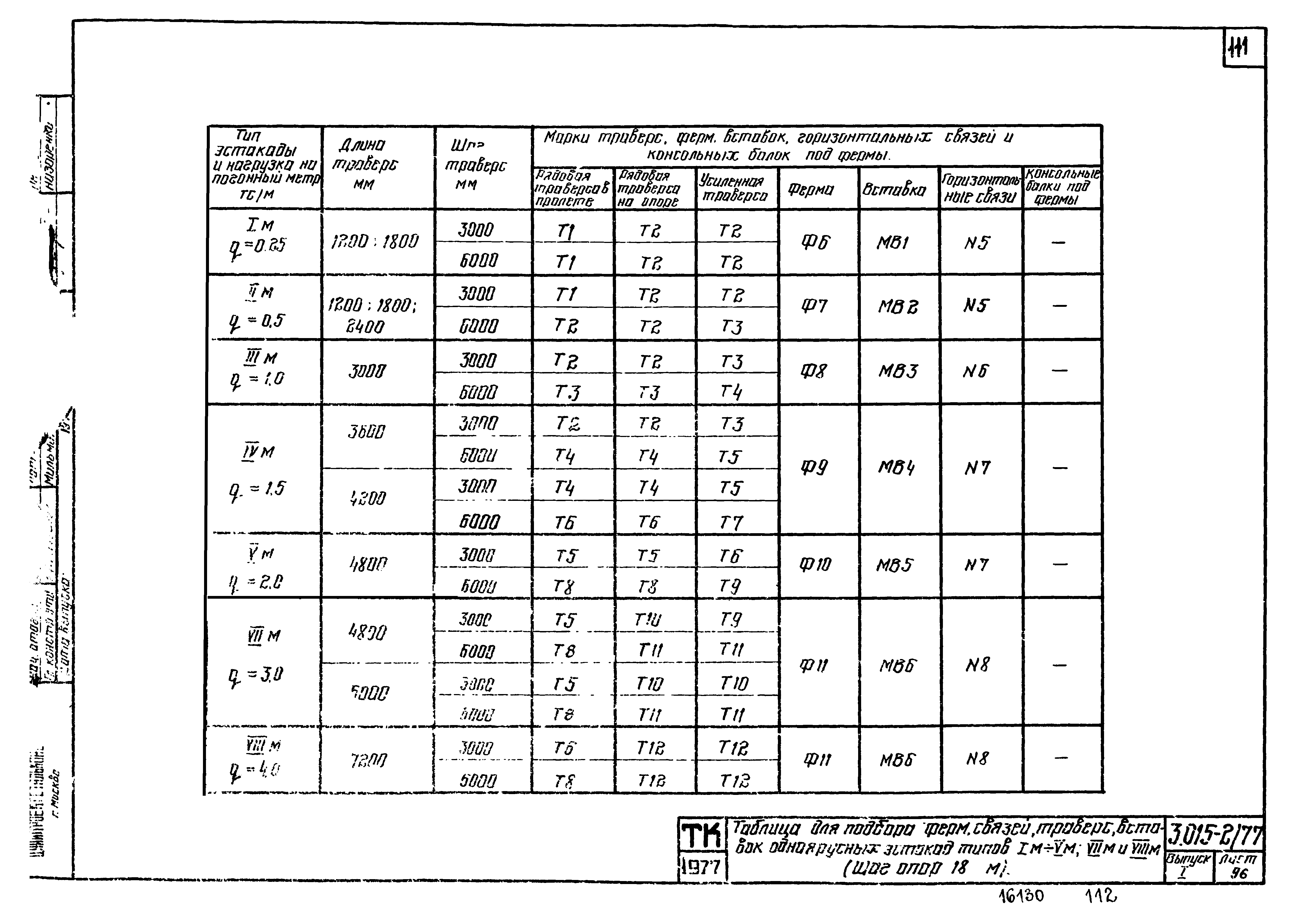 Серия 3.015-2/77