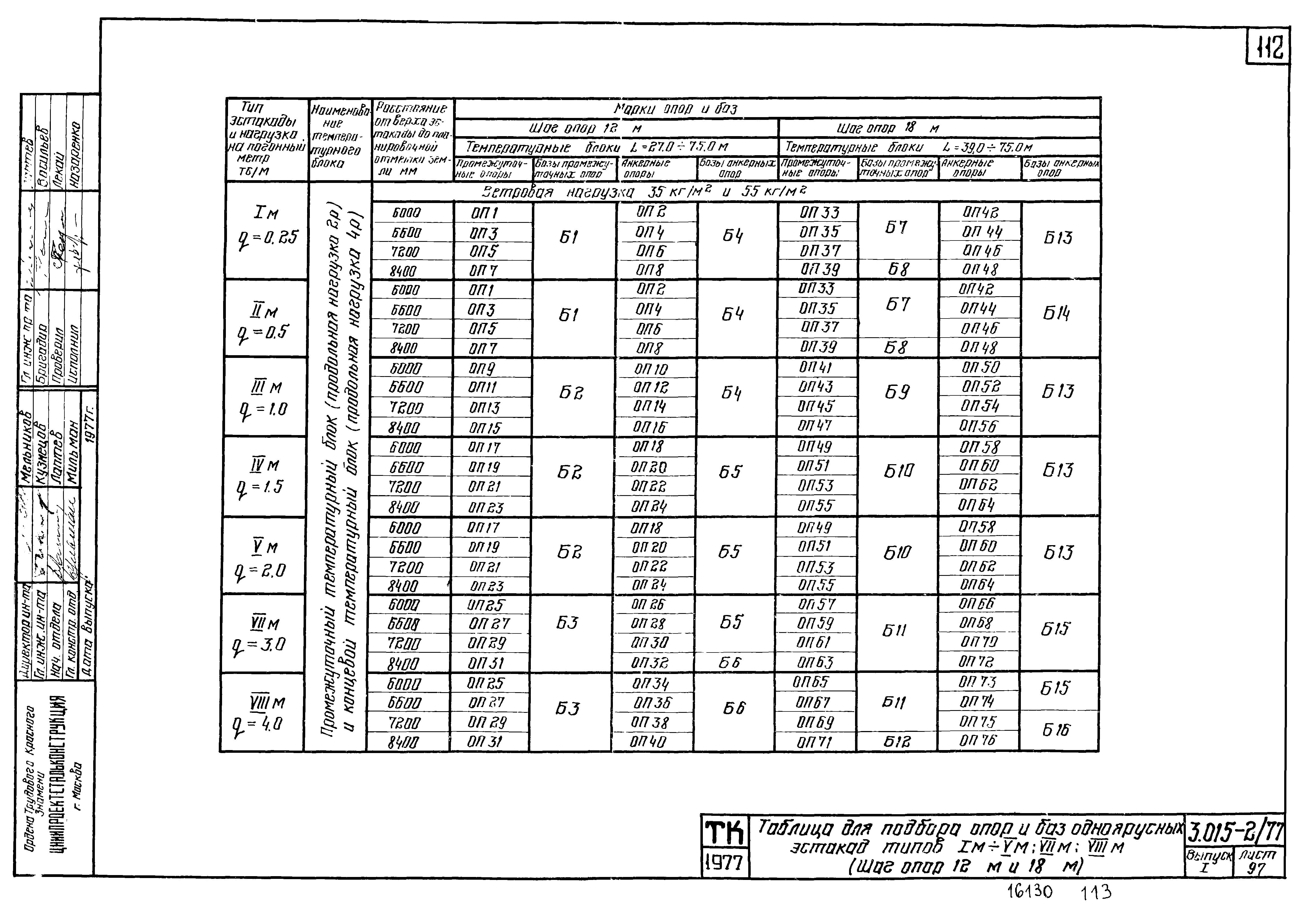 Серия 3.015-2/77