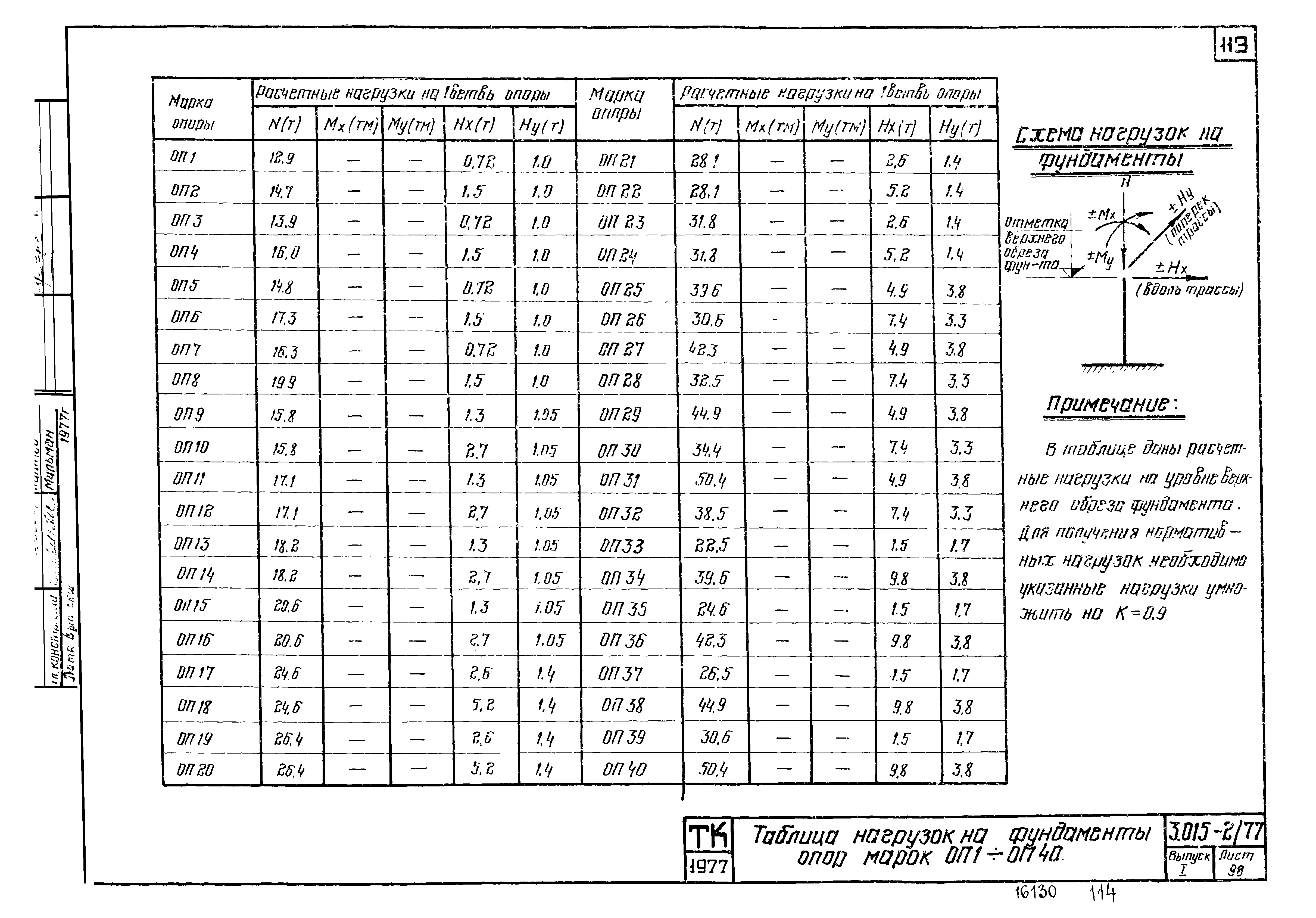 Серия 3.015-2/77