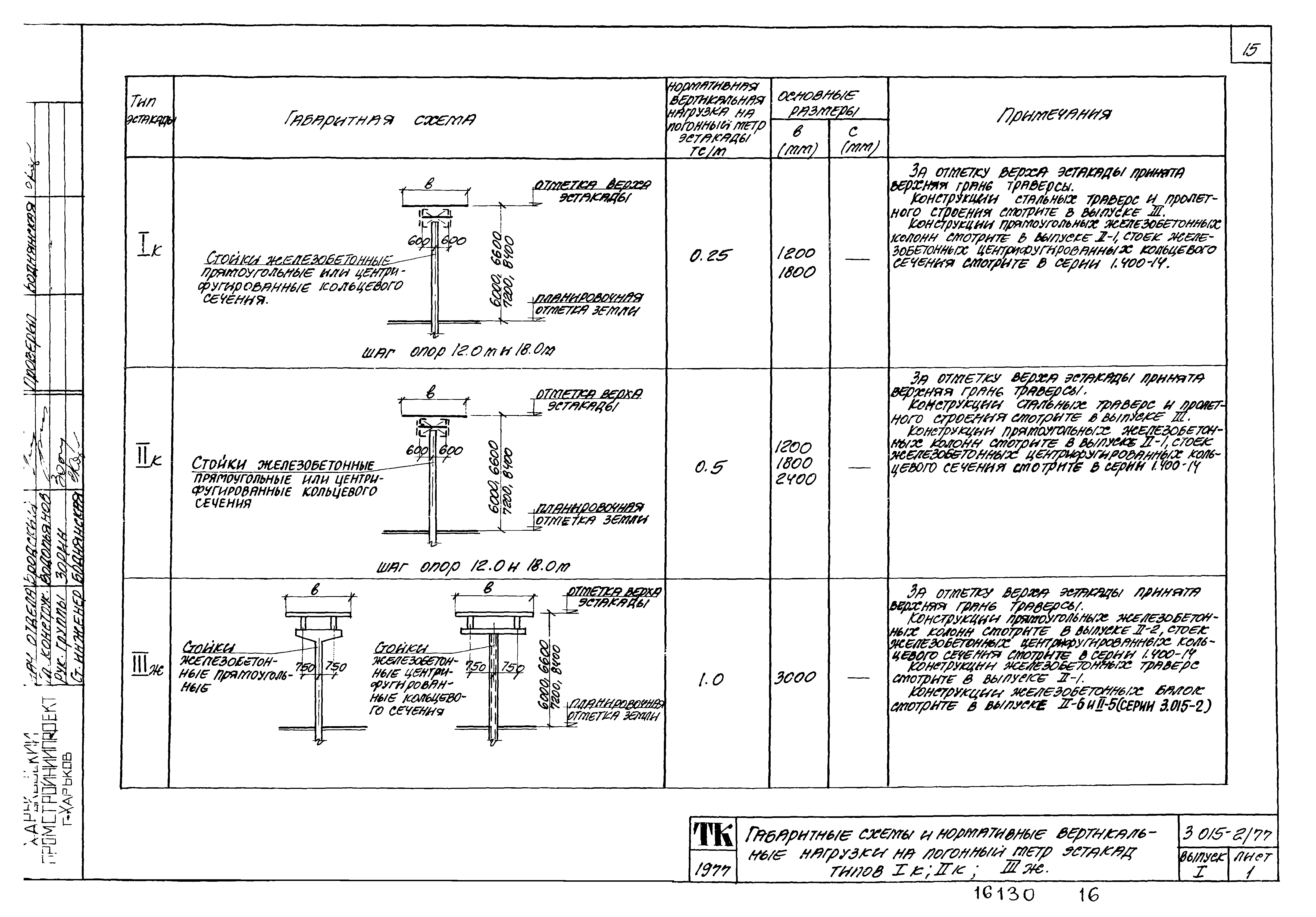 Серия 3.015-2/77