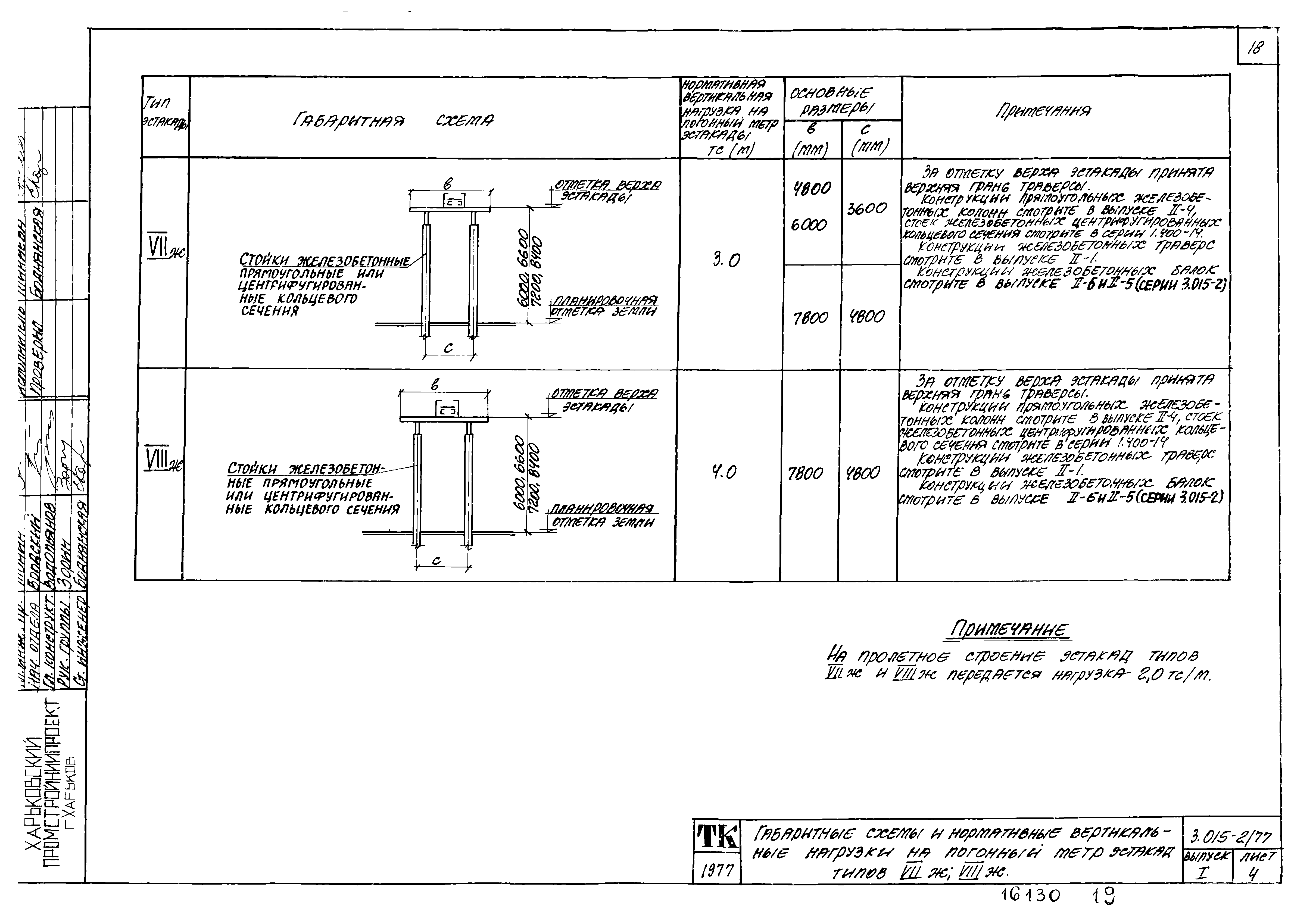 Серия 3.015-2/77