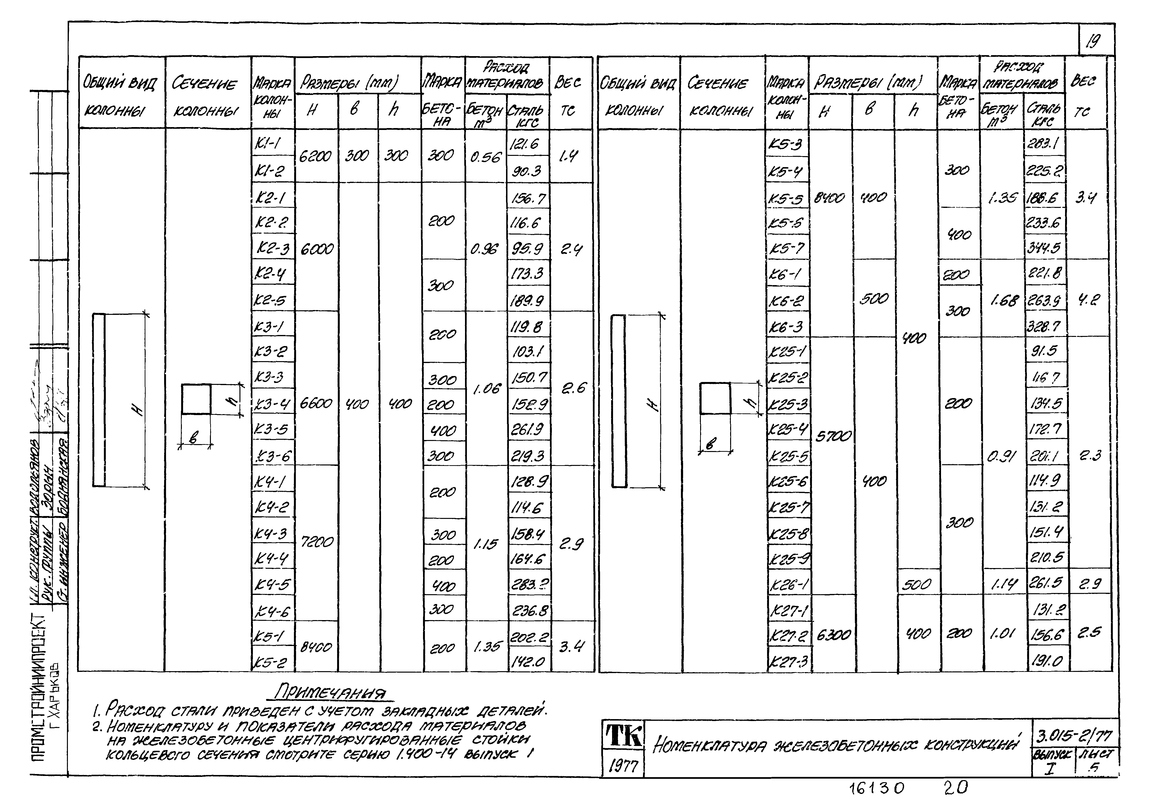 Серия 3.015-2/77