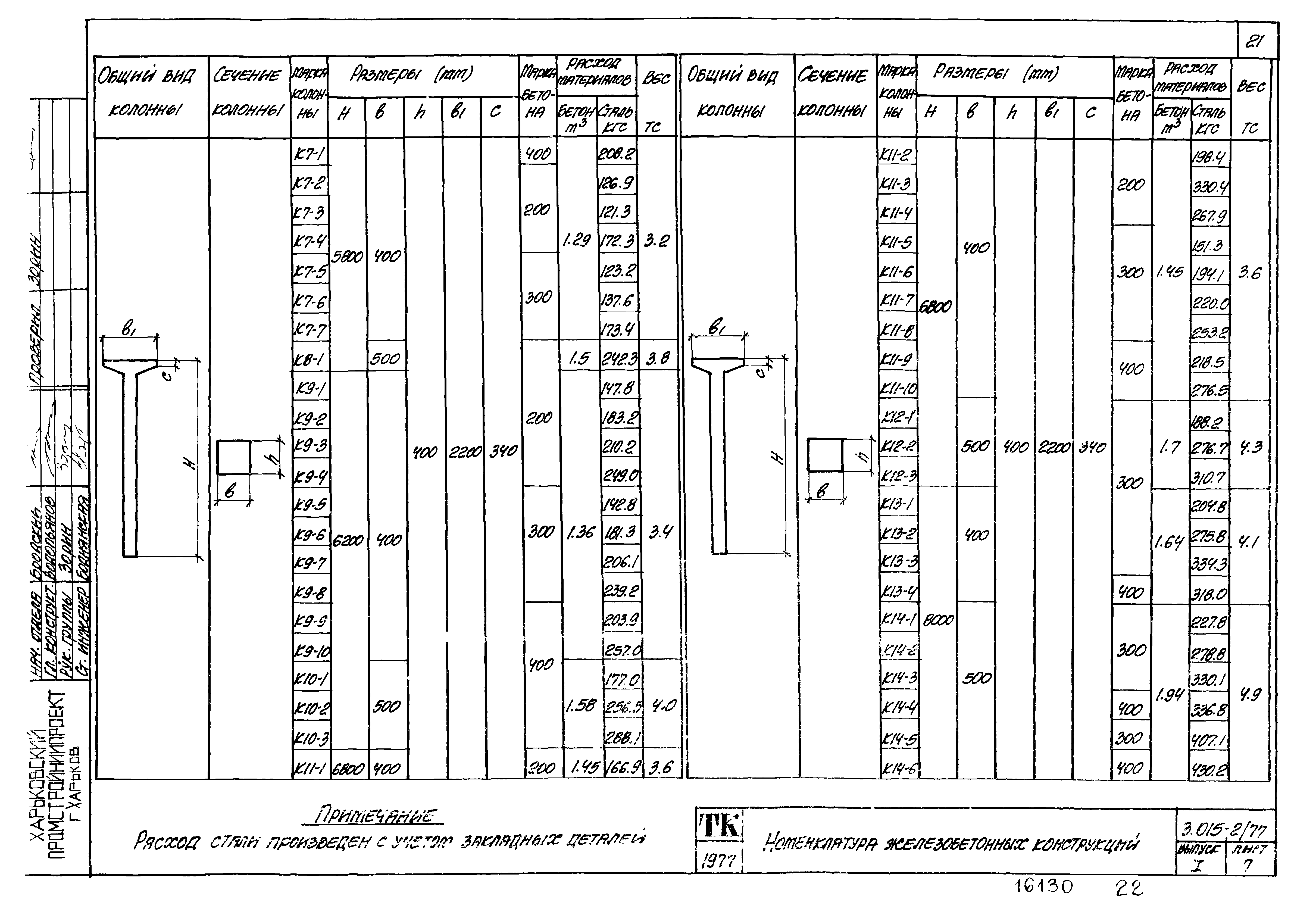 Серия 3.015-2/77