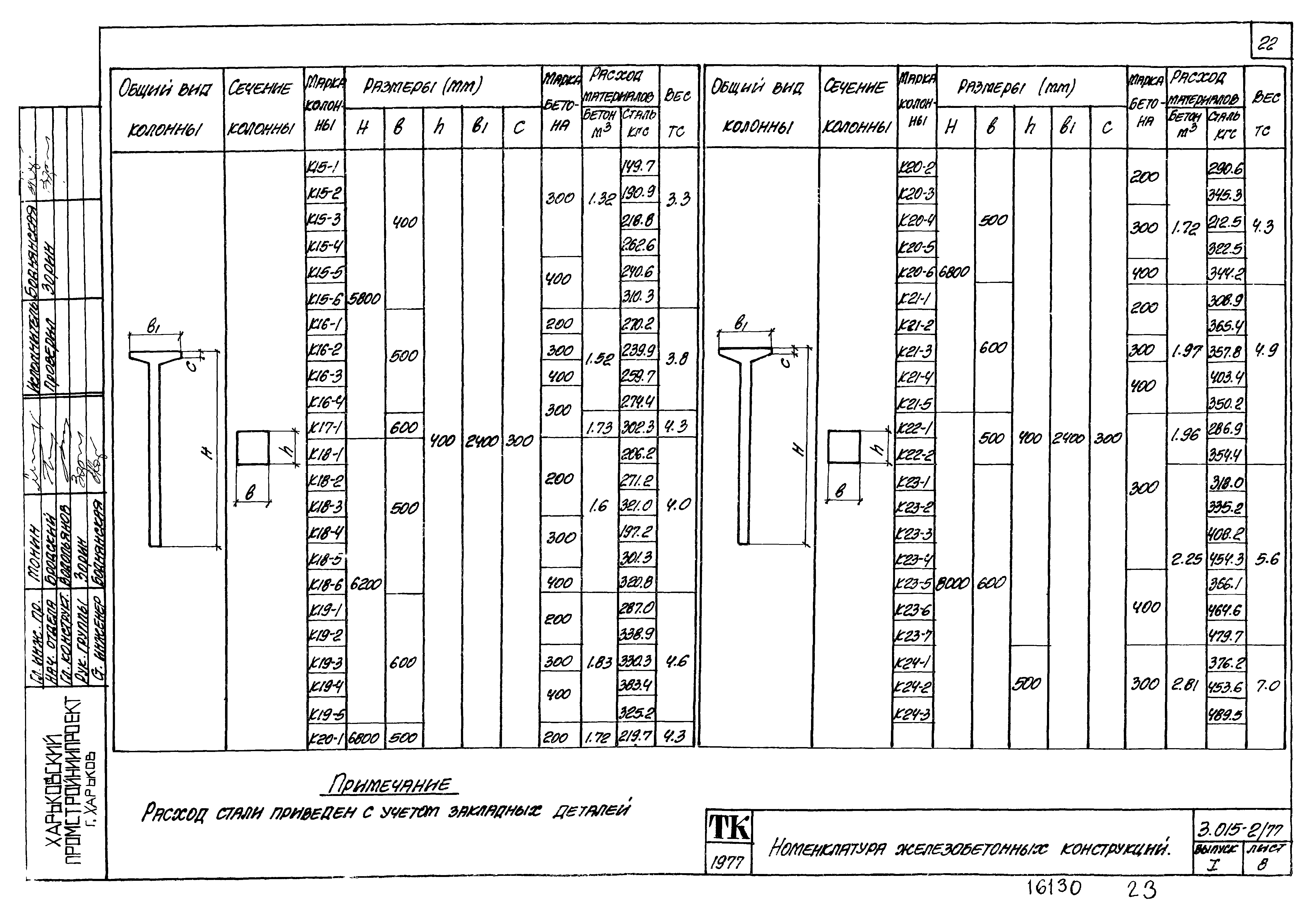 Серия 3.015-2/77