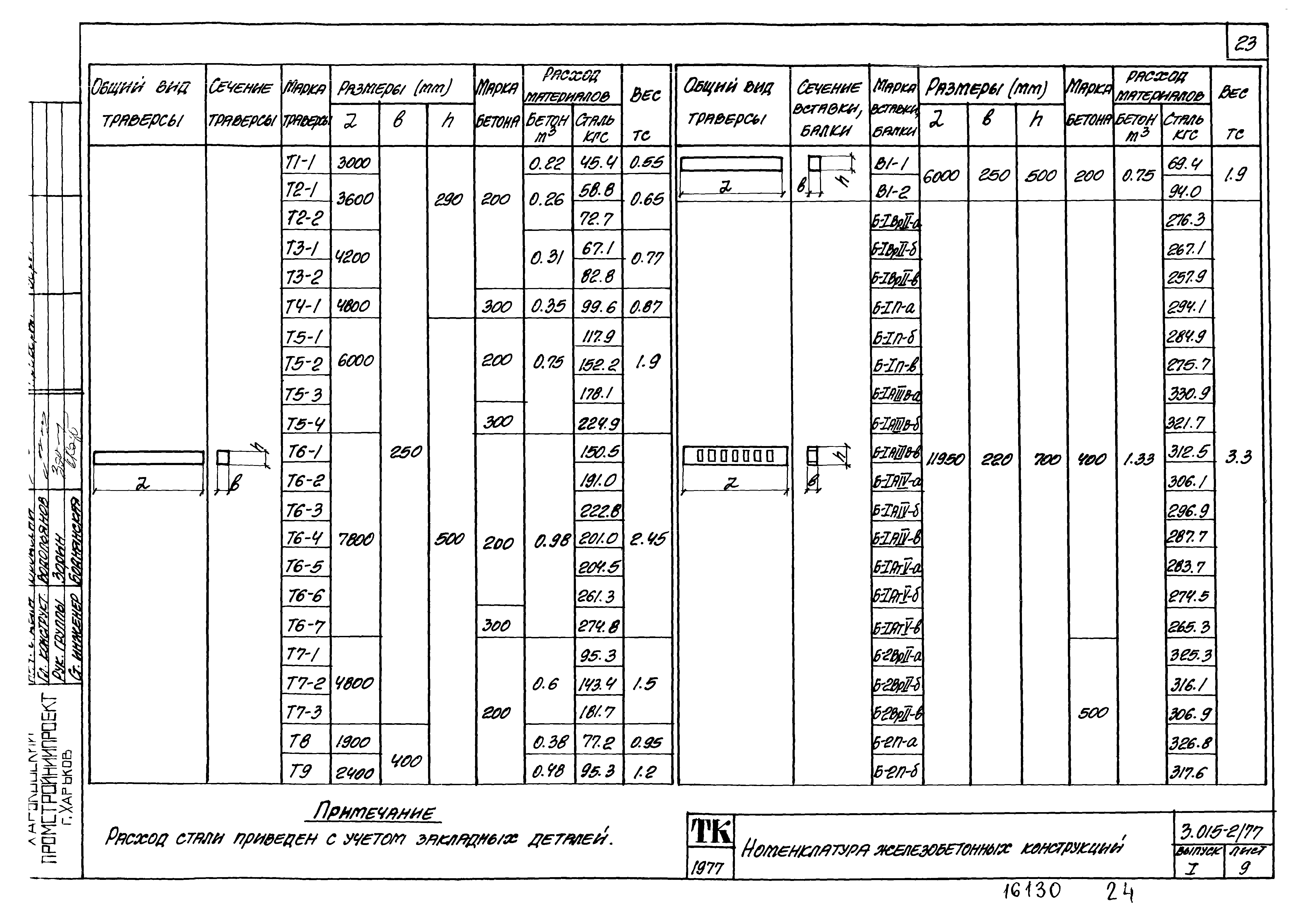 Серия 3.015-2/77