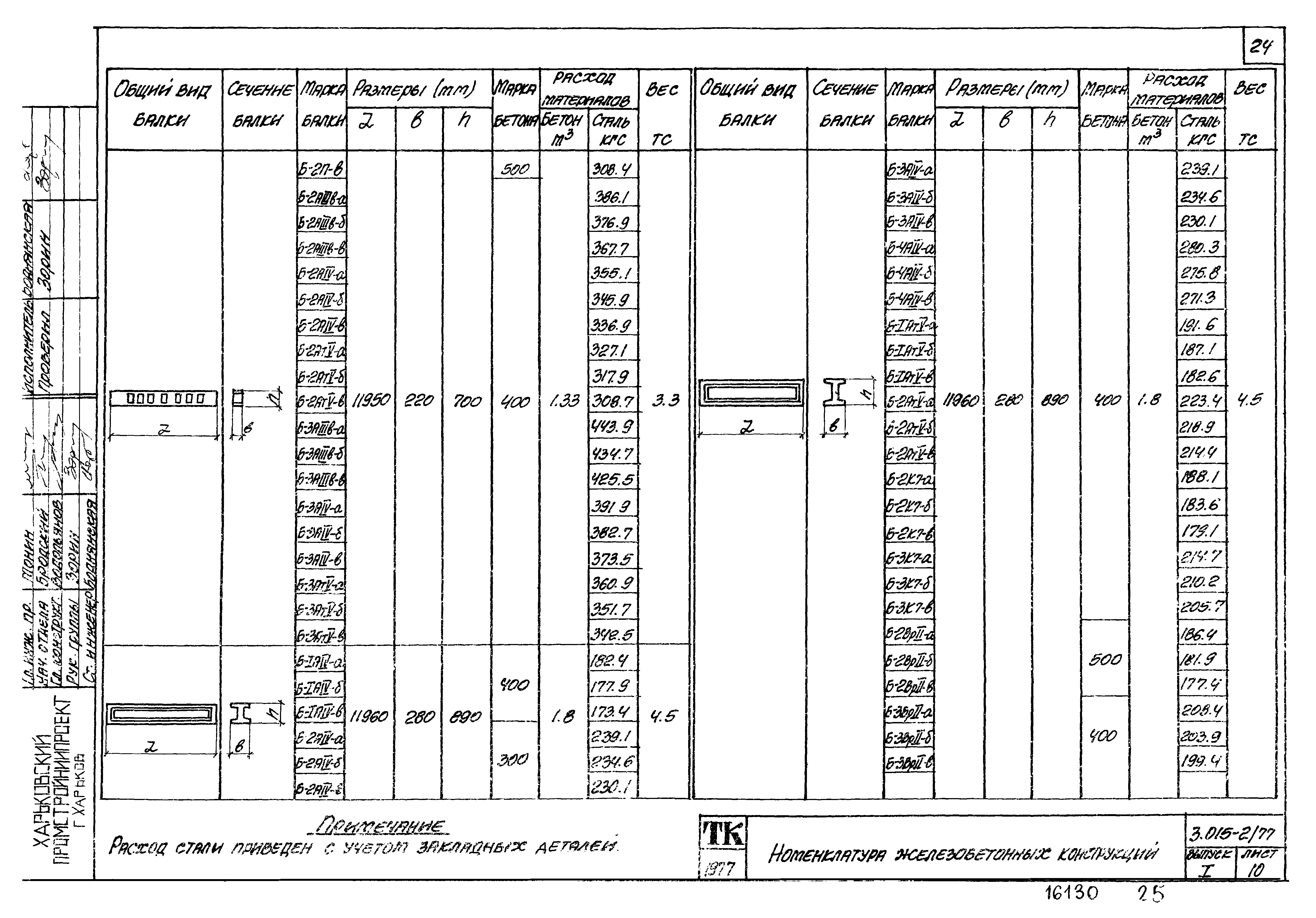 Серия 3.015-2/77