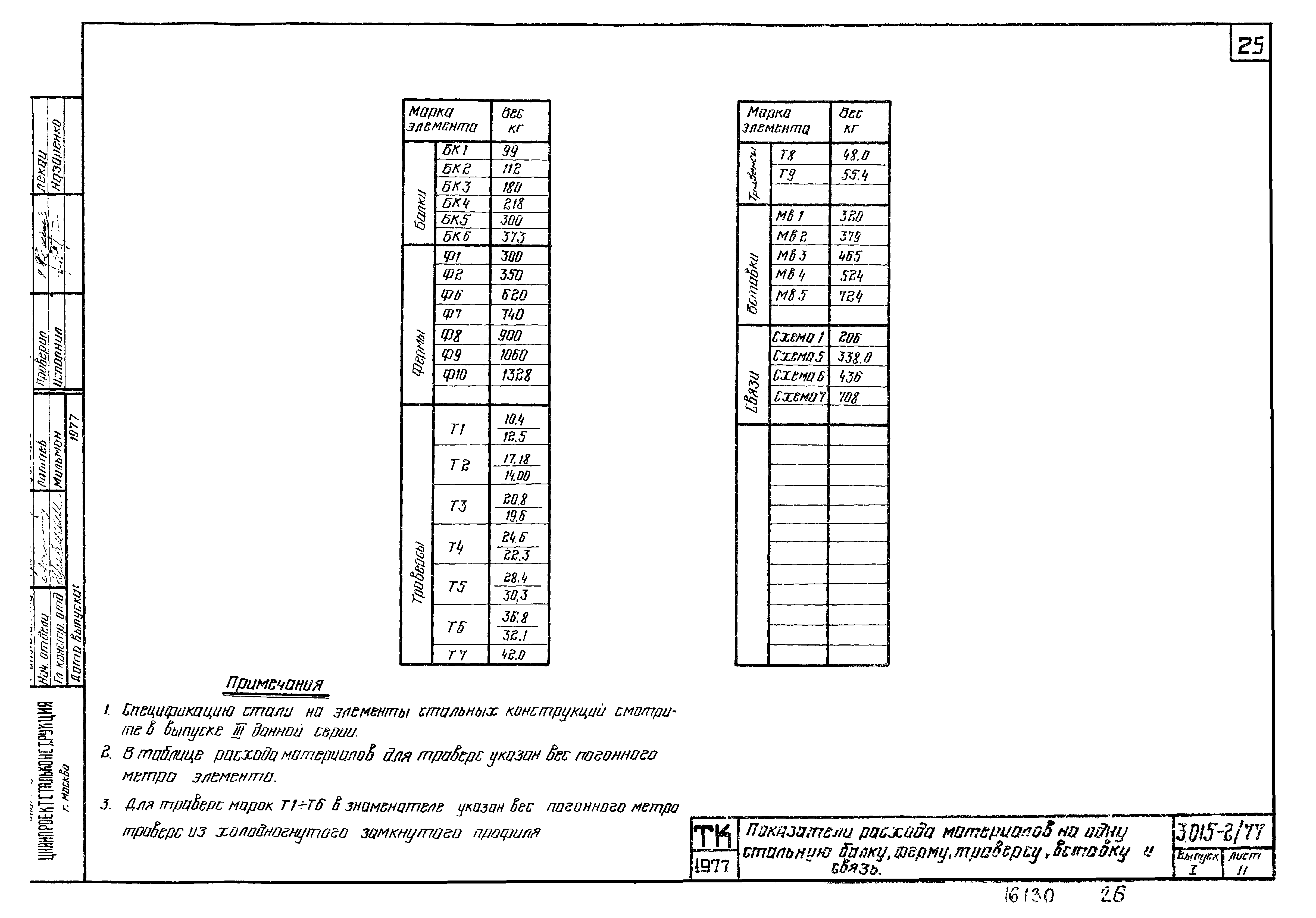 Серия 3.015-2/77